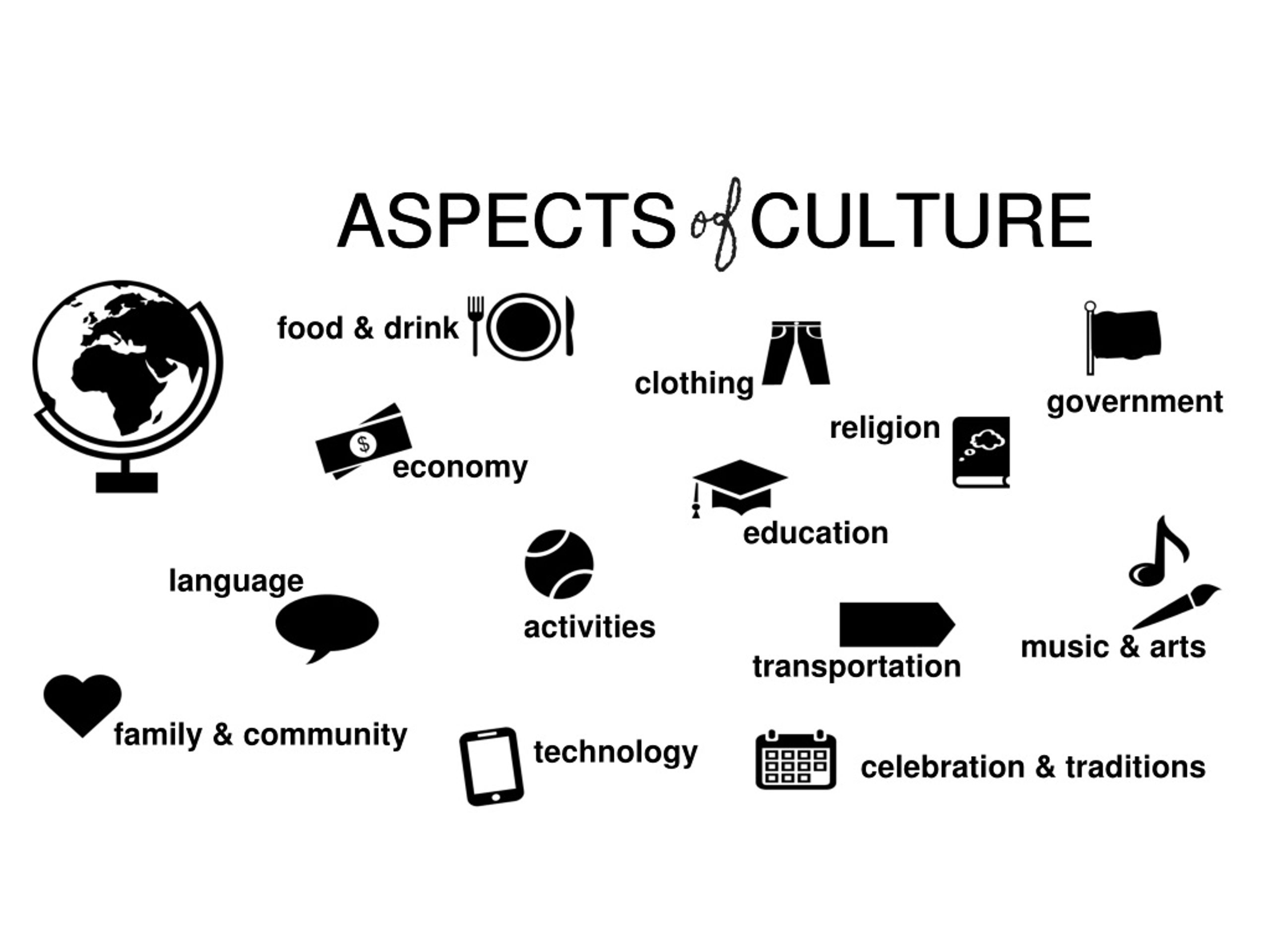 Культура ис. Aspects of Culture. What is Cultural. Cultures Интерфейс. Culture Definition.