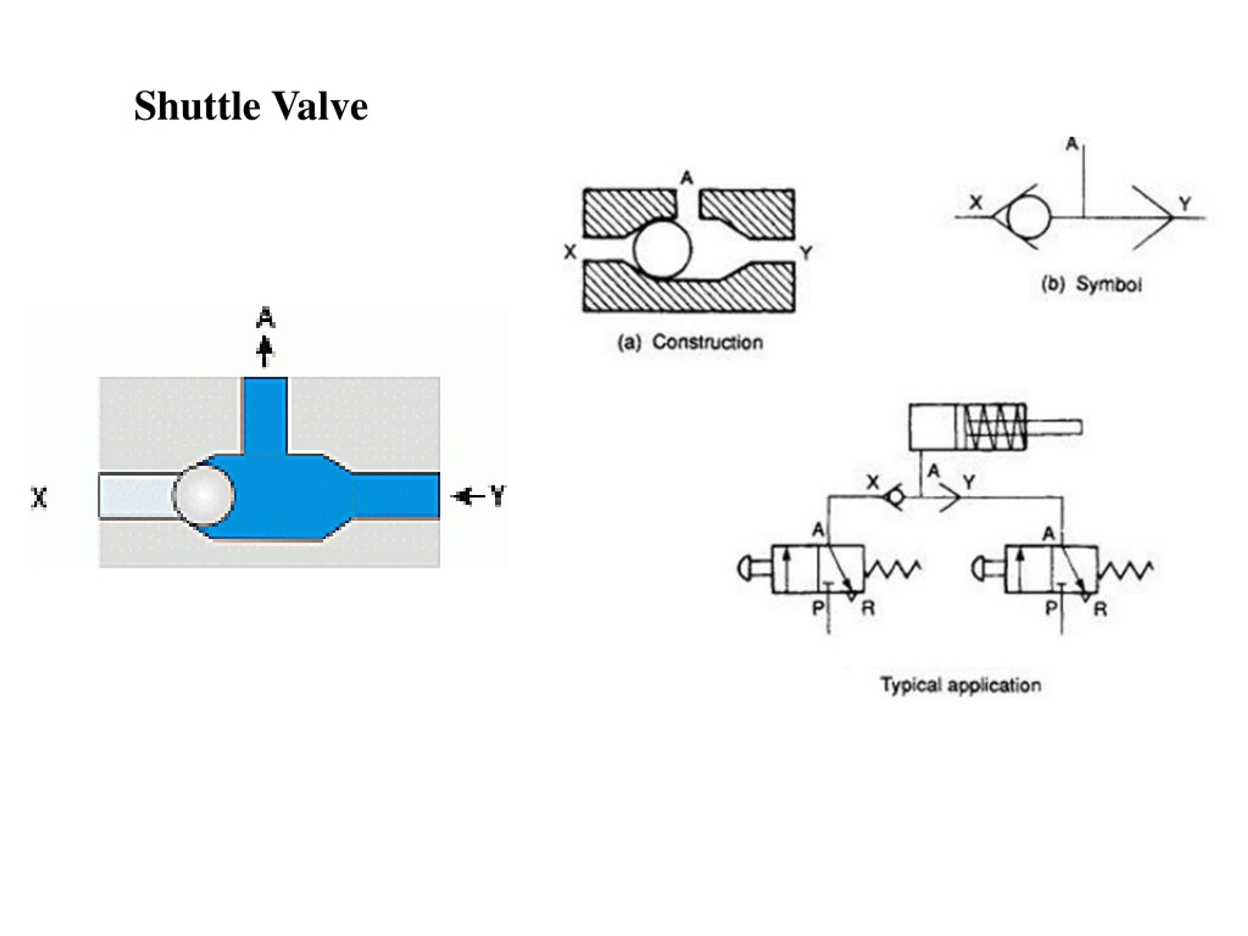 Shuttle Valve Circuit Diagram