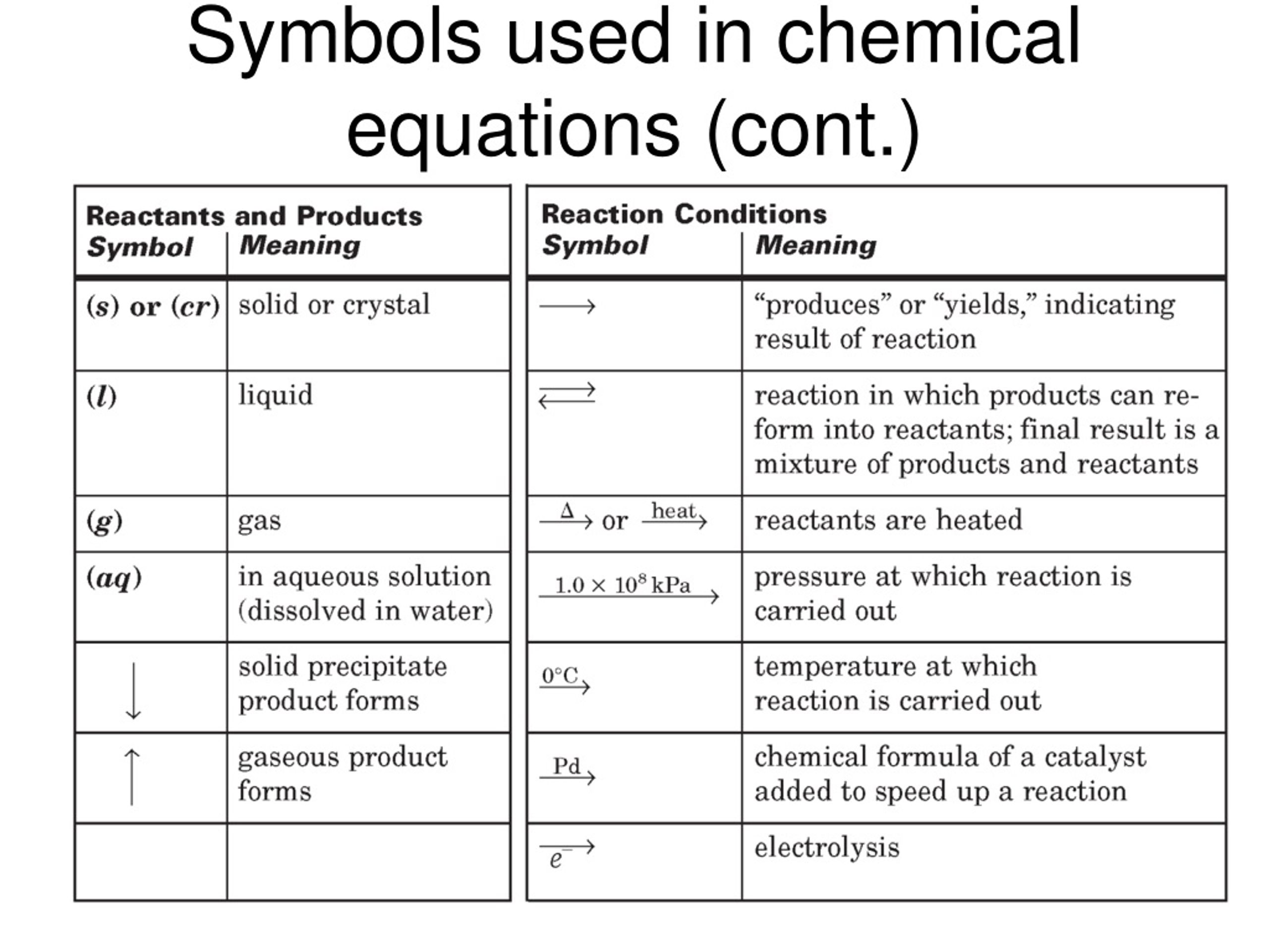 ppt-chemical-equations-and-reactions-powerpoint-presentation-free