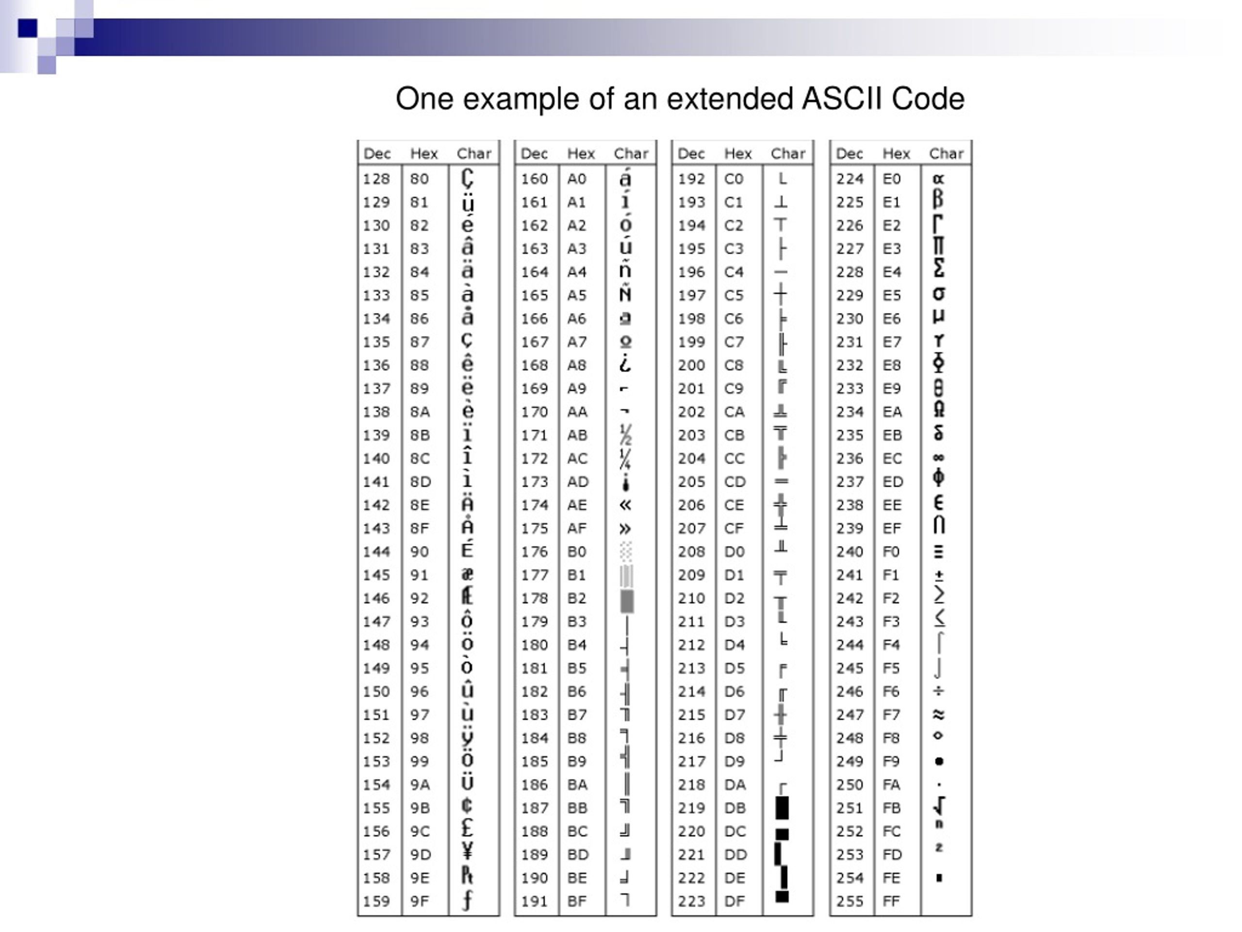 Код символа 9. Таблица ASCII 16 ричная система. ASCII код 0. Буква в ANSI буква в ASCII таблица. ASCII таблица символов hex.