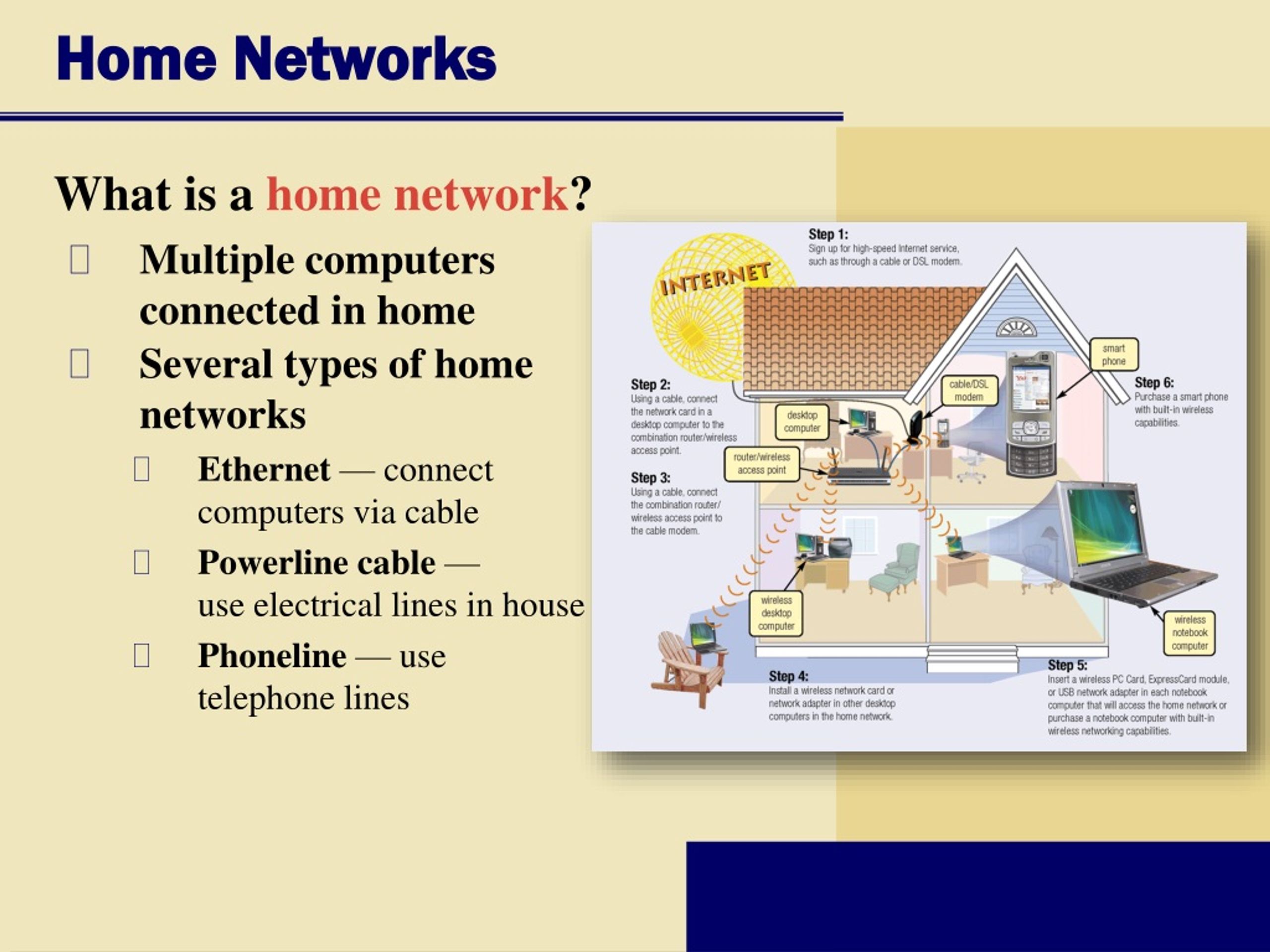 how does homework create a communication network