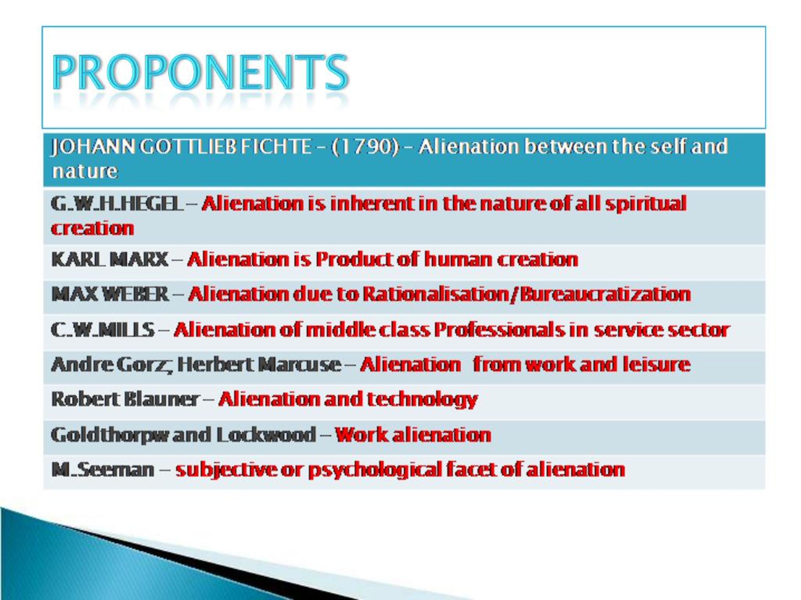 alienation weber