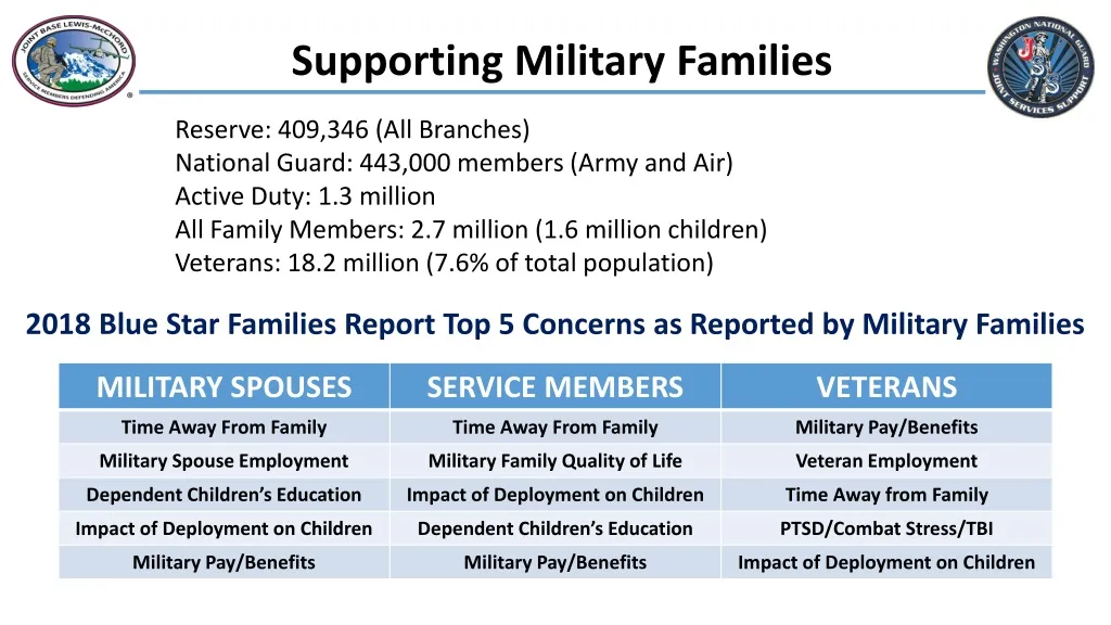 supporting military families n.