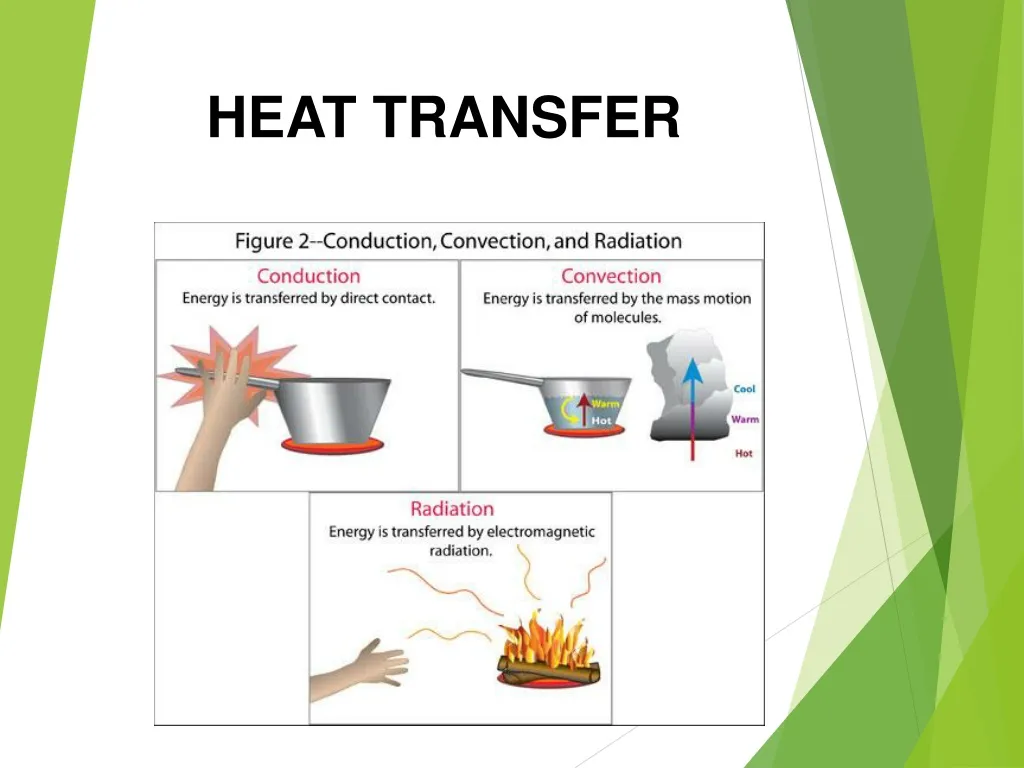 PPT HEAT TRANSFER PowerPoint Presentation Free Download ID 613543