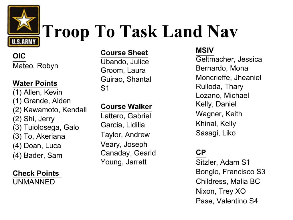 PPT - Troop To Task Land Nav PowerPoint Presentation, free download ...