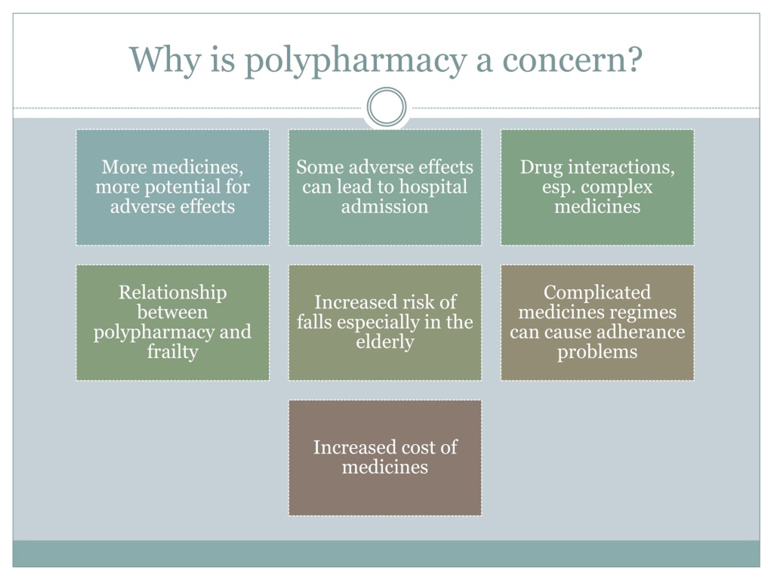 PPT - Deprescribing In Palliative Care PowerPoint Presentation, Free ...