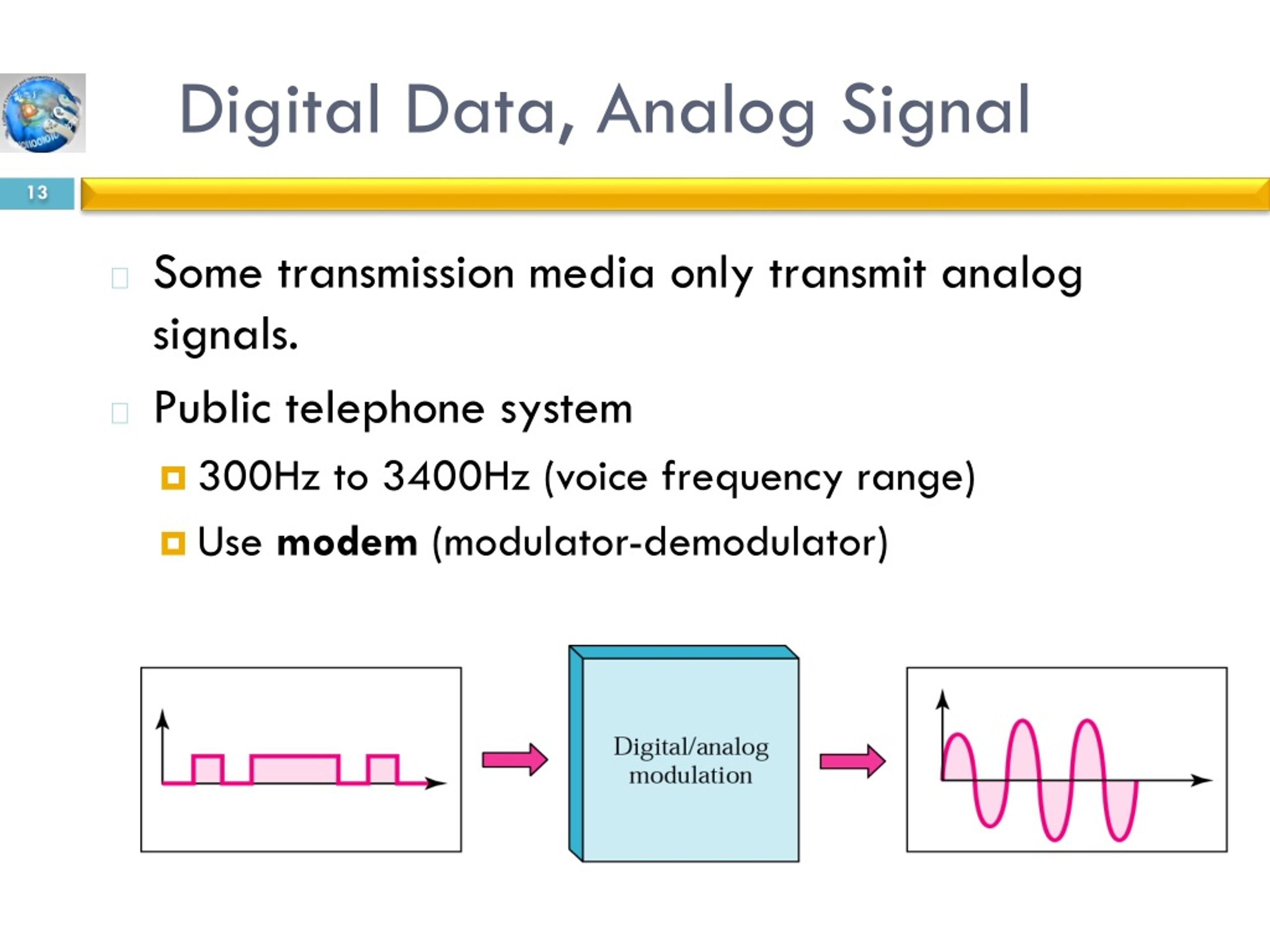 PPT Signal Encoding techniques PowerPoint Presentation, free download