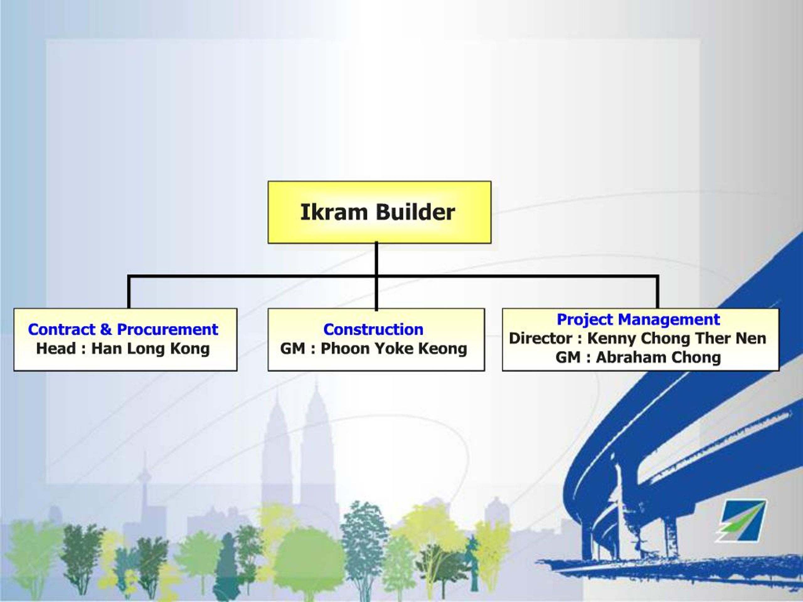 kumpulan ikram sdn bhd