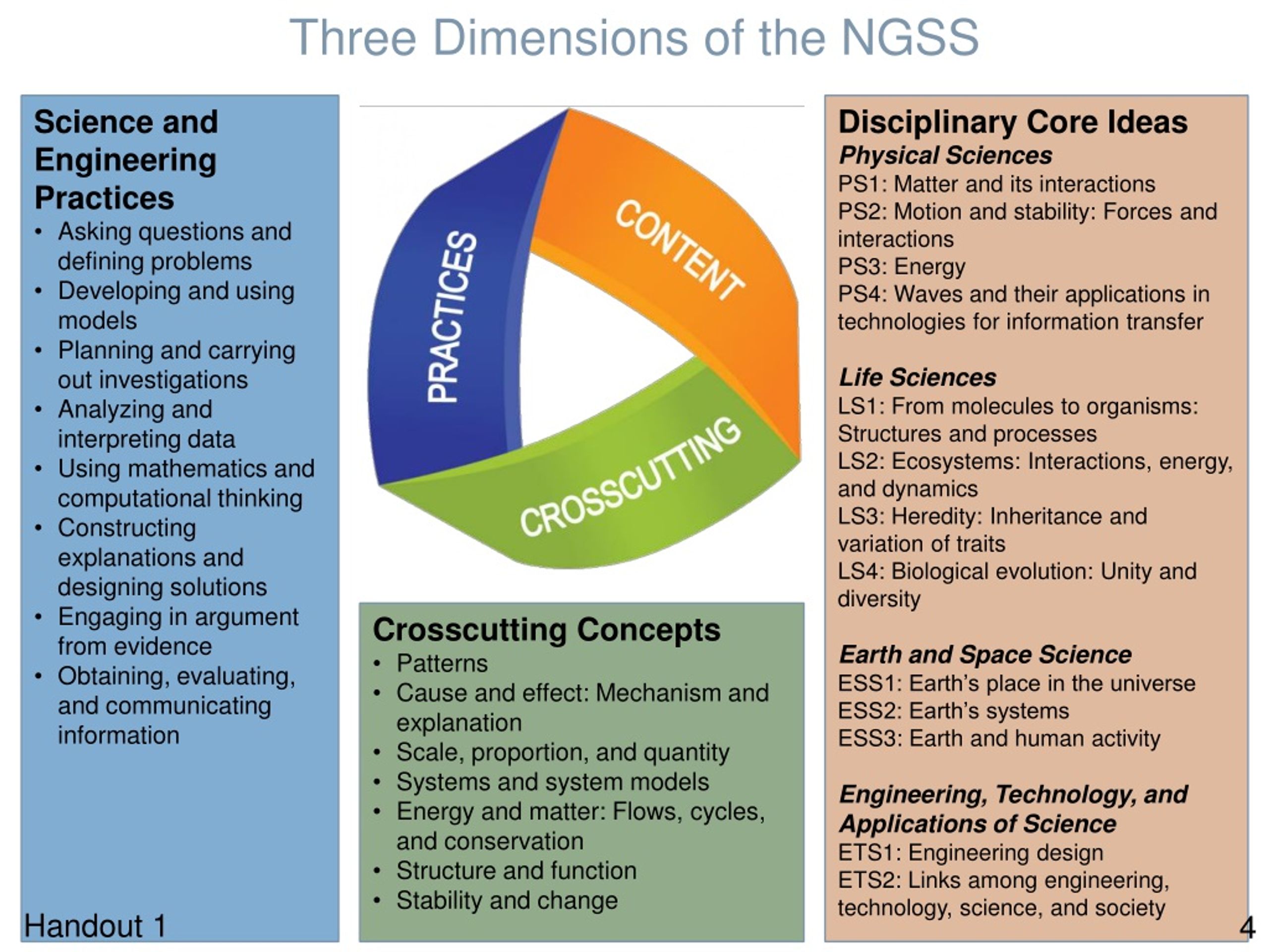 PPT - NGSS 103 PowerPoint Presentation, Free Download - ID:627996