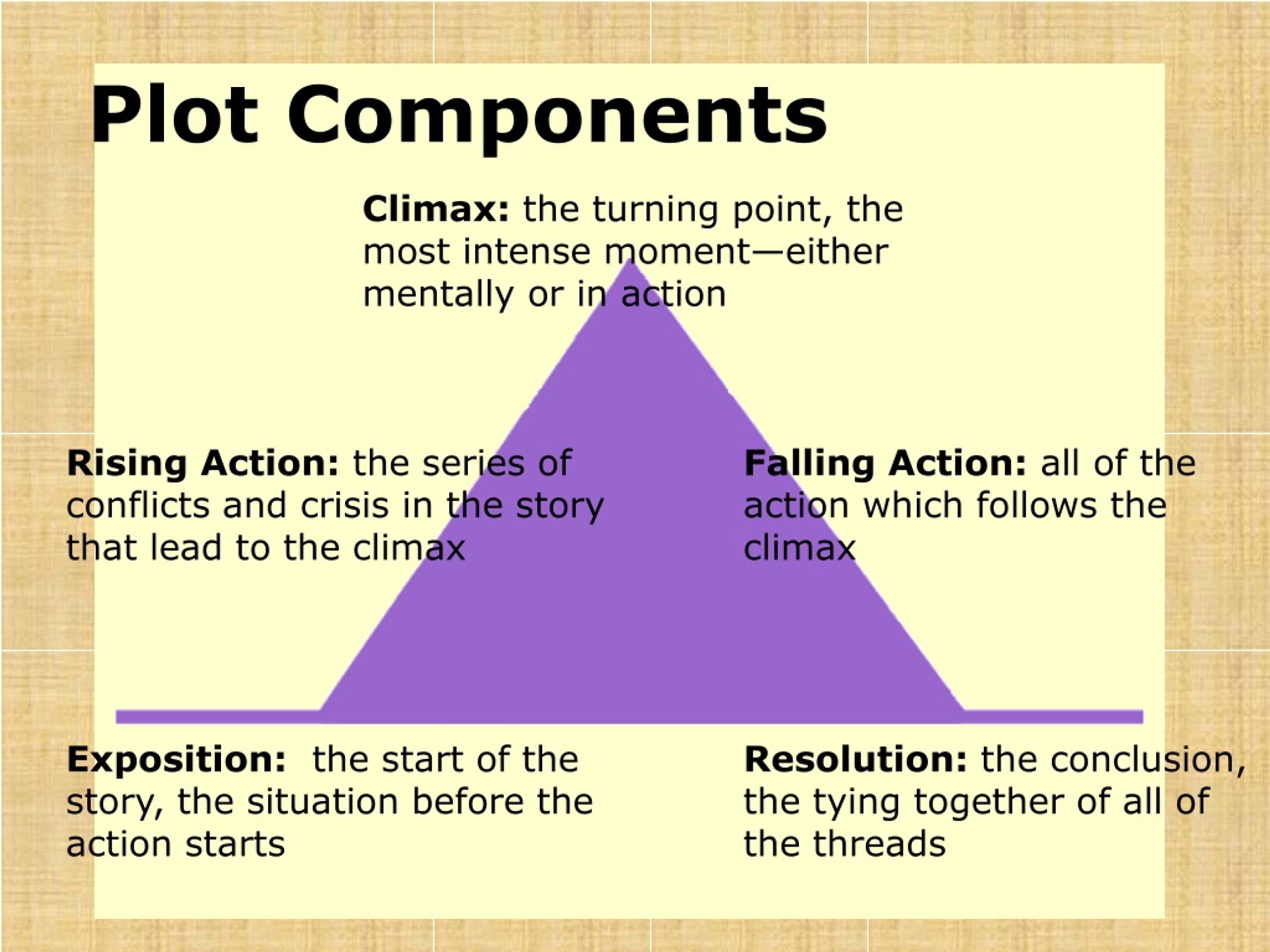 PPT Identifying The Elements Of A Plot Diagram PowerPoint 