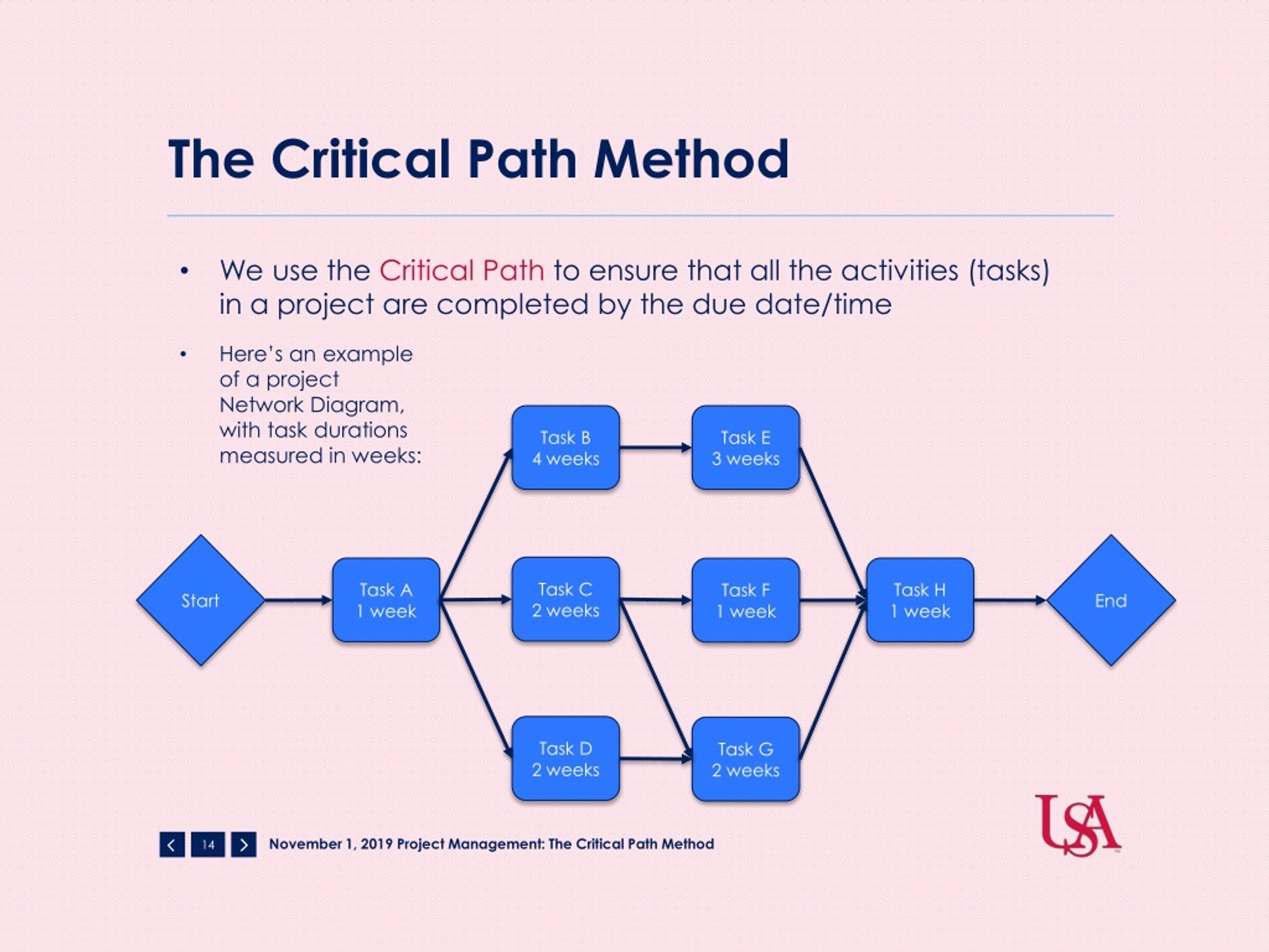 Ppt Project Management The Critical Path Method Powerpoint