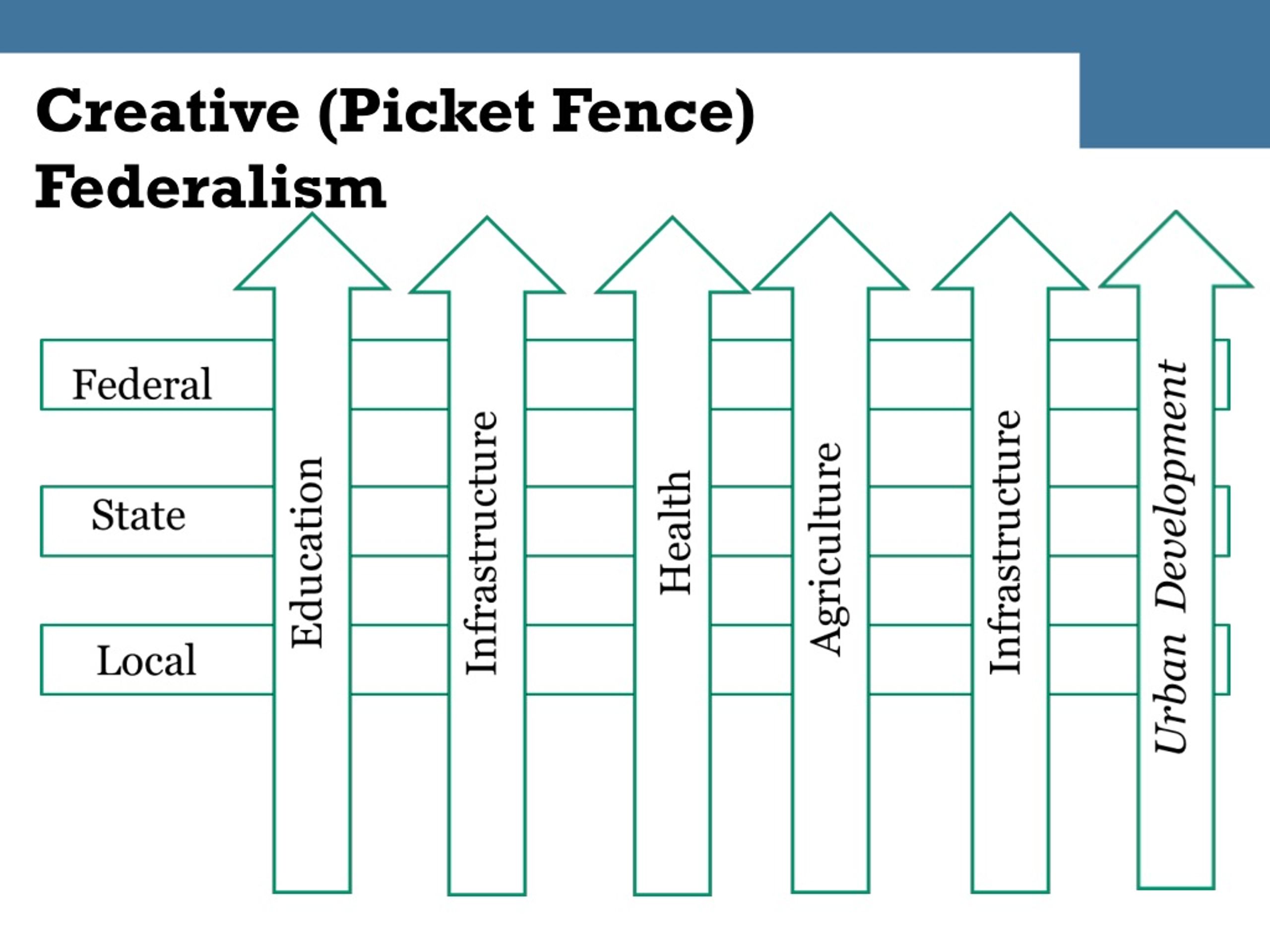 ppt-the-federal-system-powerpoint-presentation-free-download-id-634847