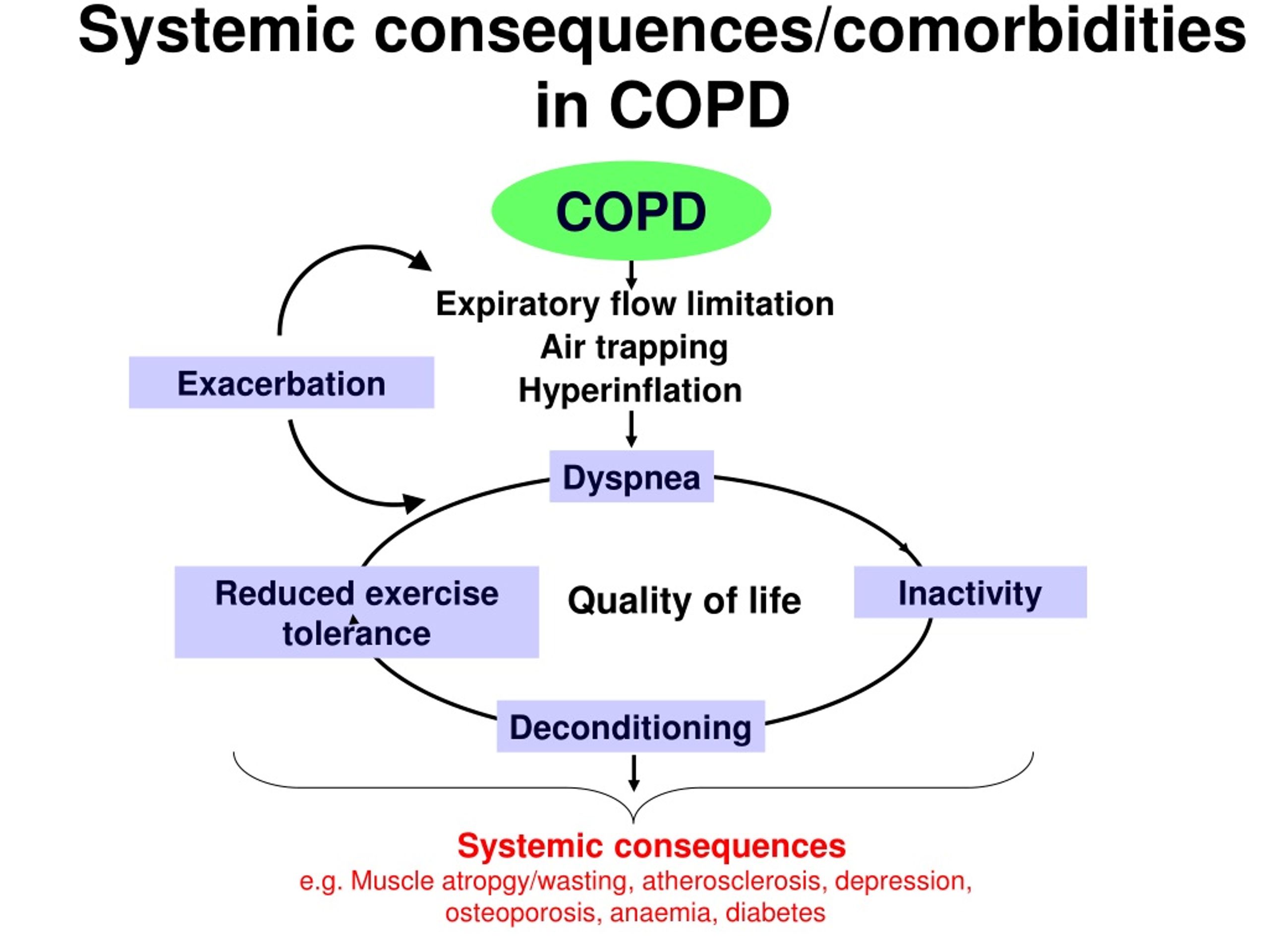 PPT - Dept.Pulmonology, University of Szeged, Deszk, Hungary PowerPoint ...