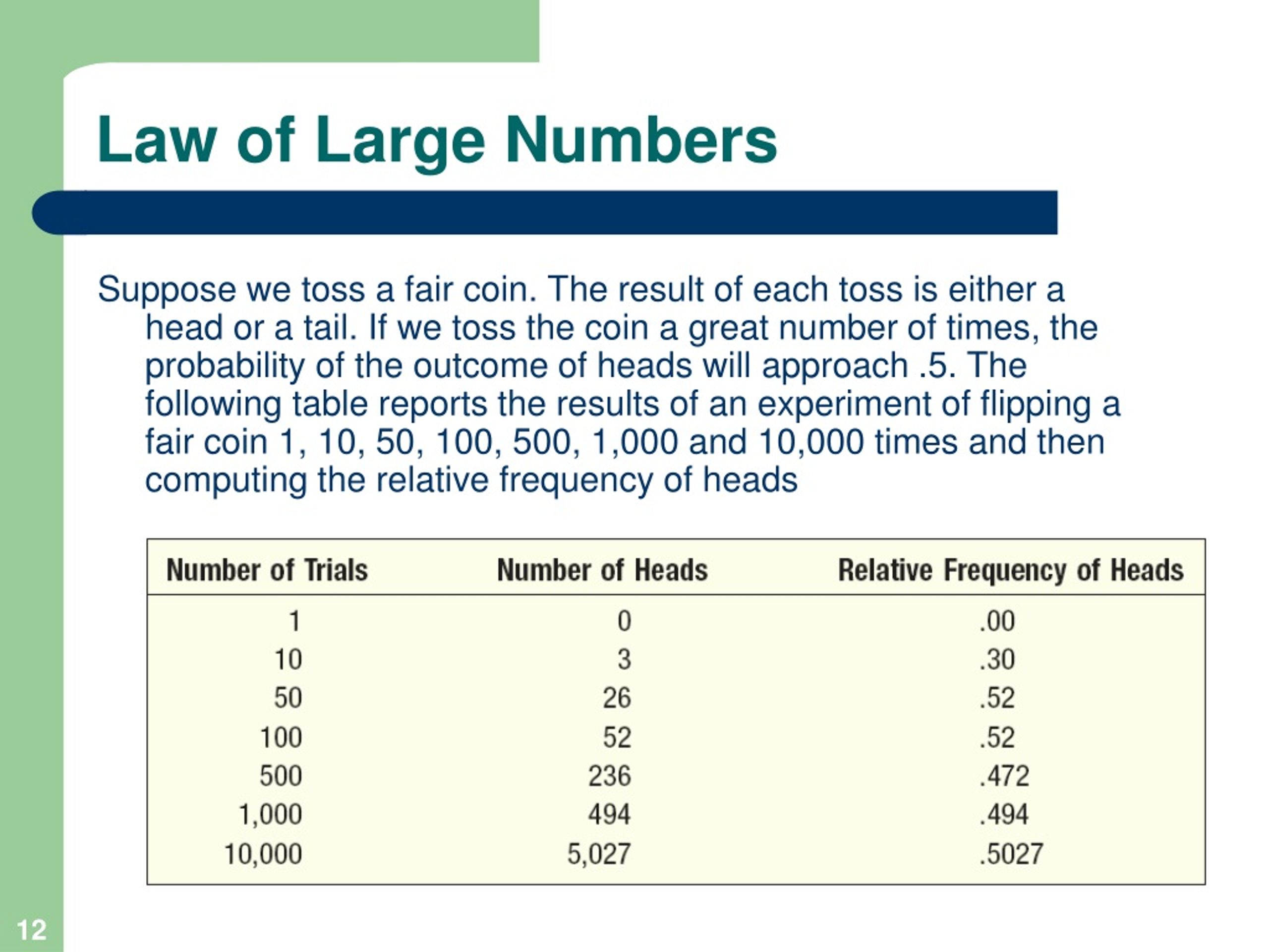 What Is The Law Of Large Numbers