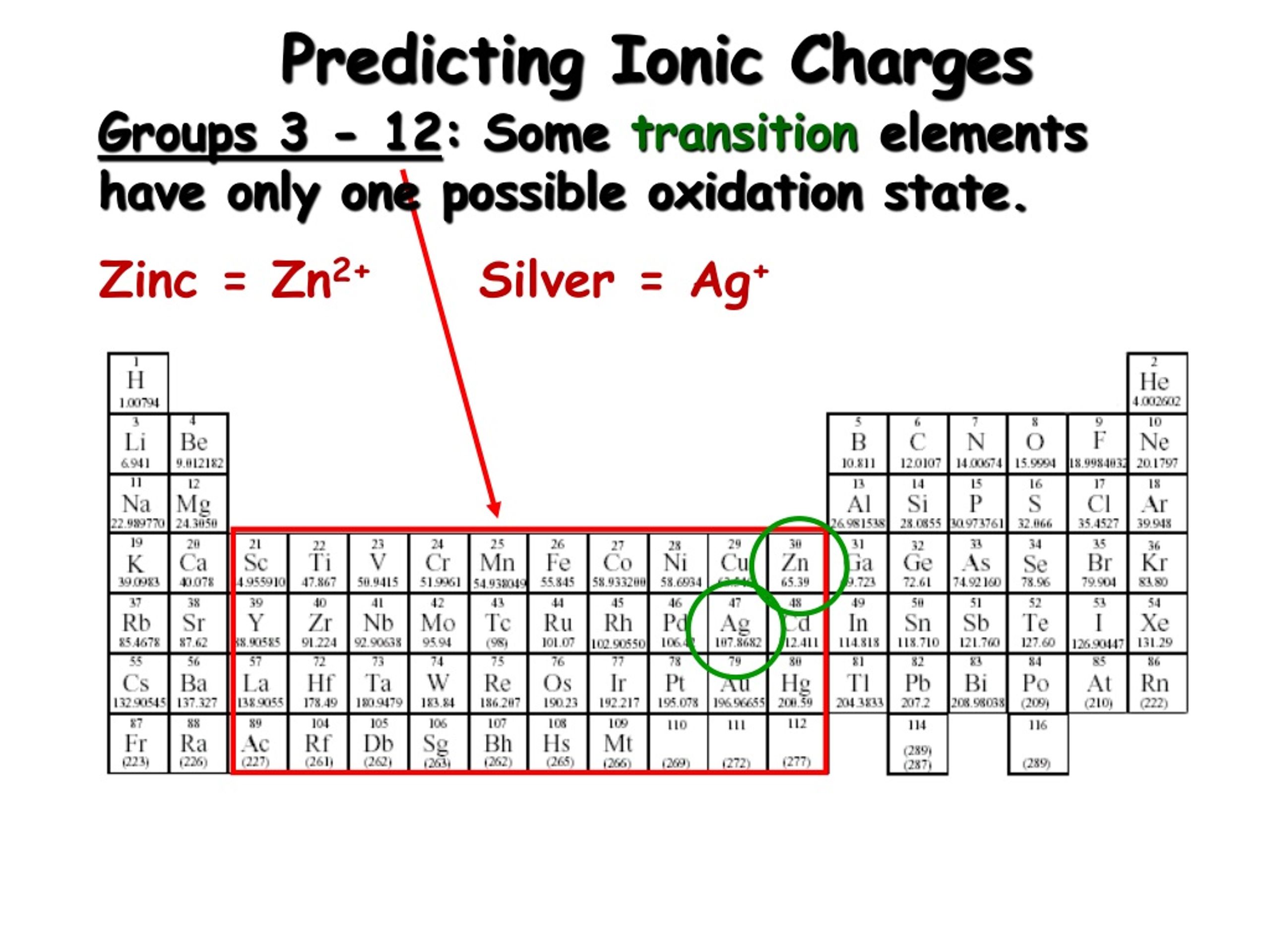 PPT Ionic Compound Formulas PowerPoint Presentation, free download