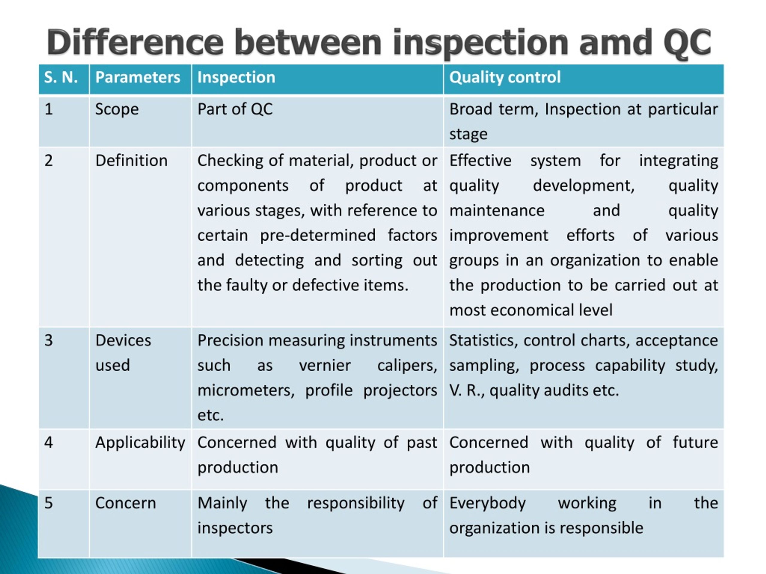 Unit 3 v 1. Control inspect разница. Control and inspect difference. Product Inspection and quality Control. AMD Inspector.