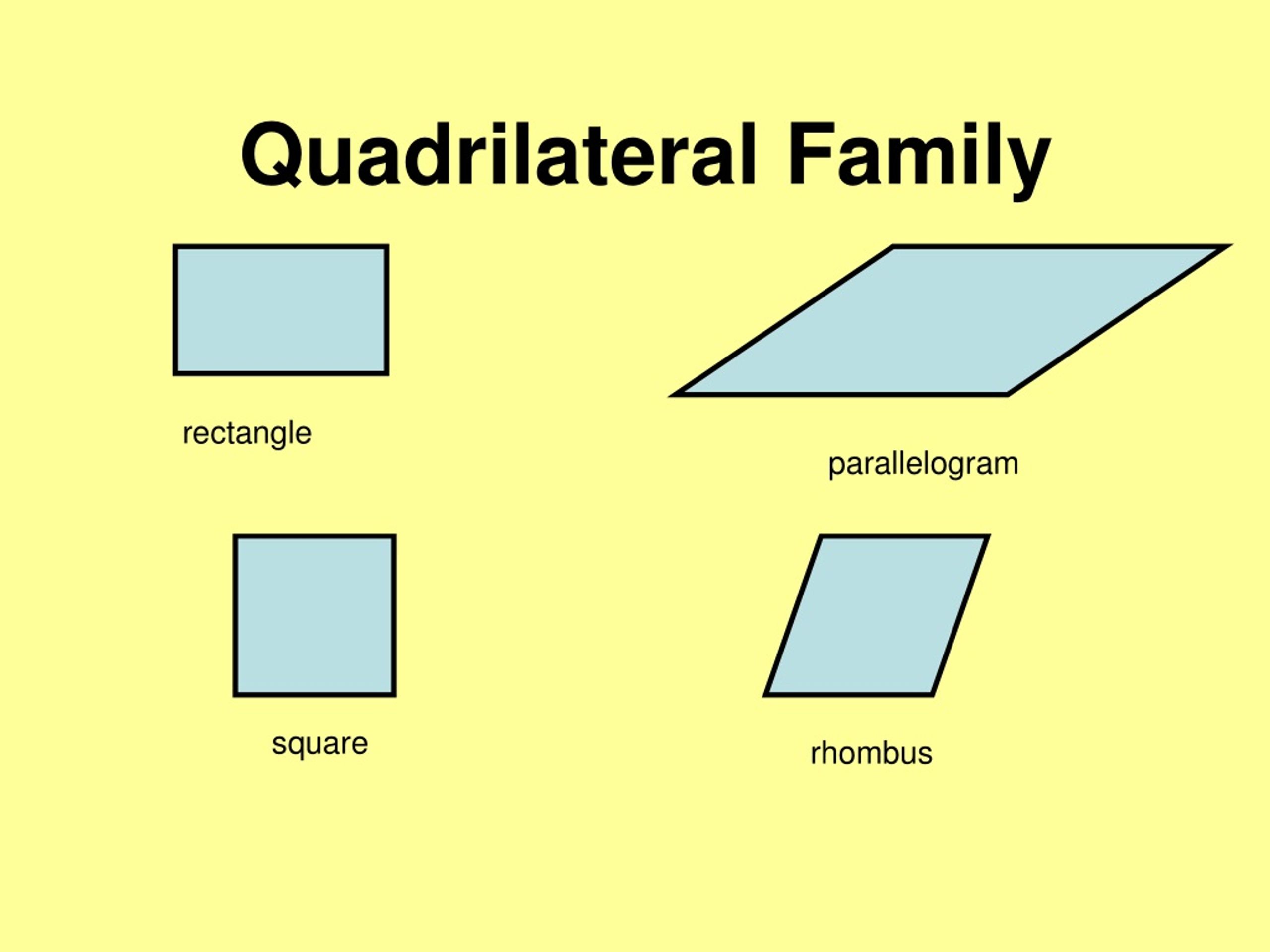 PPT - Quadrilaterals PowerPoint Presentation, free download - ID:647816