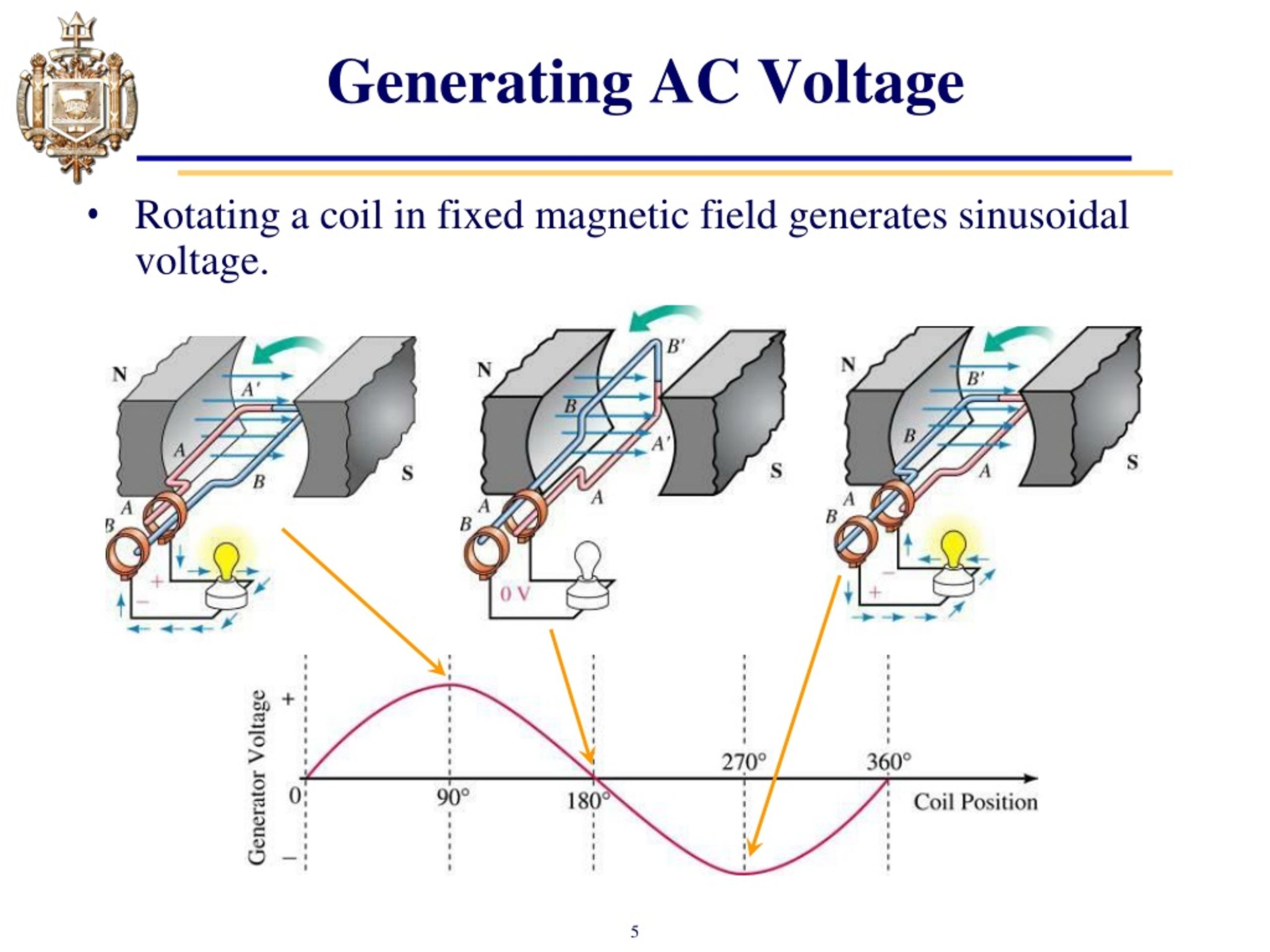 Field generator