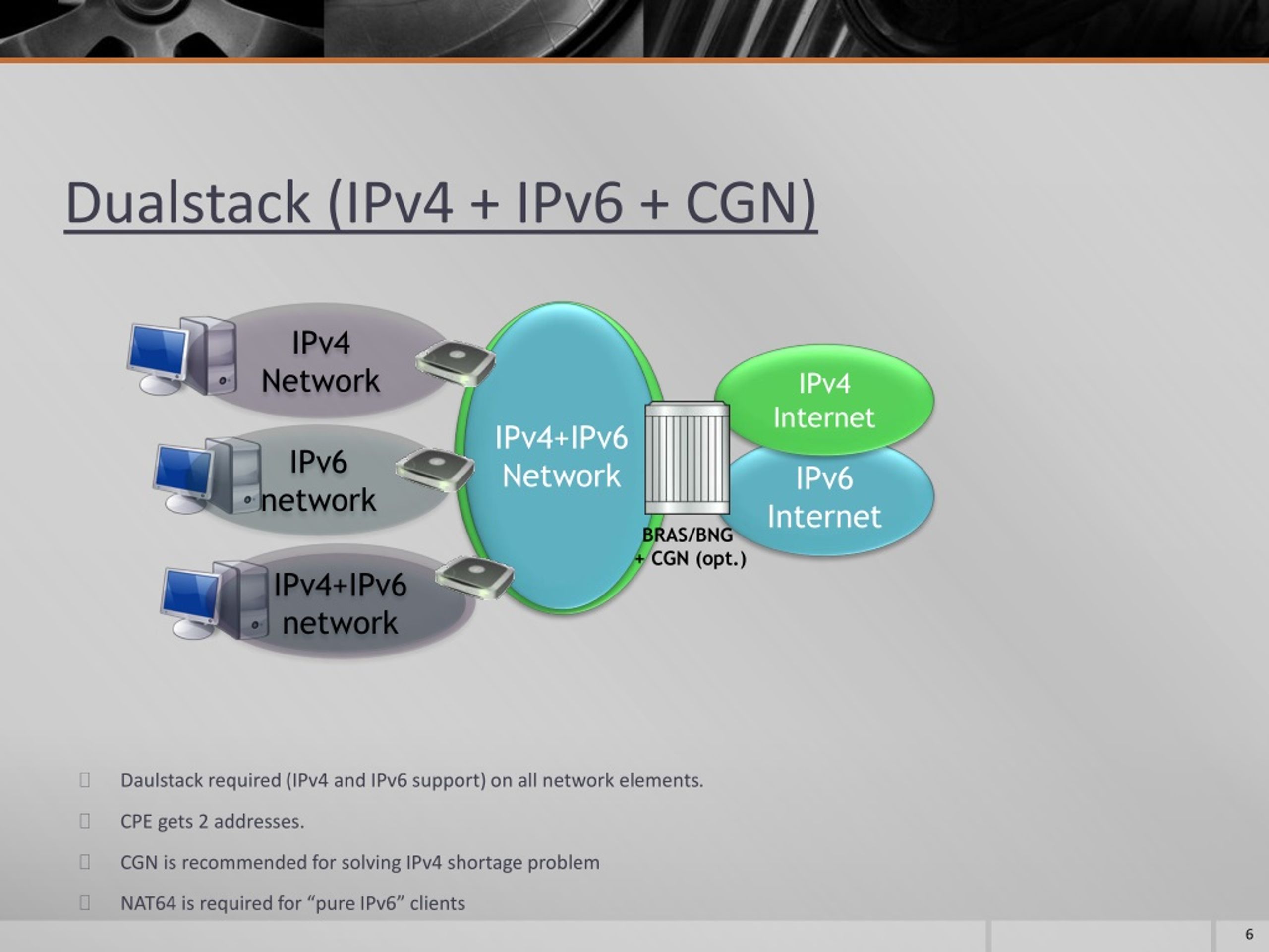 Ipv6 networking. Модификация IPV 2c. Хаб протокол 433 1527. IP6.7HYB(2021)-vlydnvy.