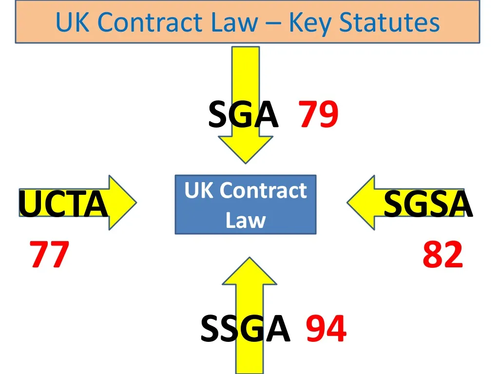 introduction-to-the-law-of-contract-formation-of-a-contract