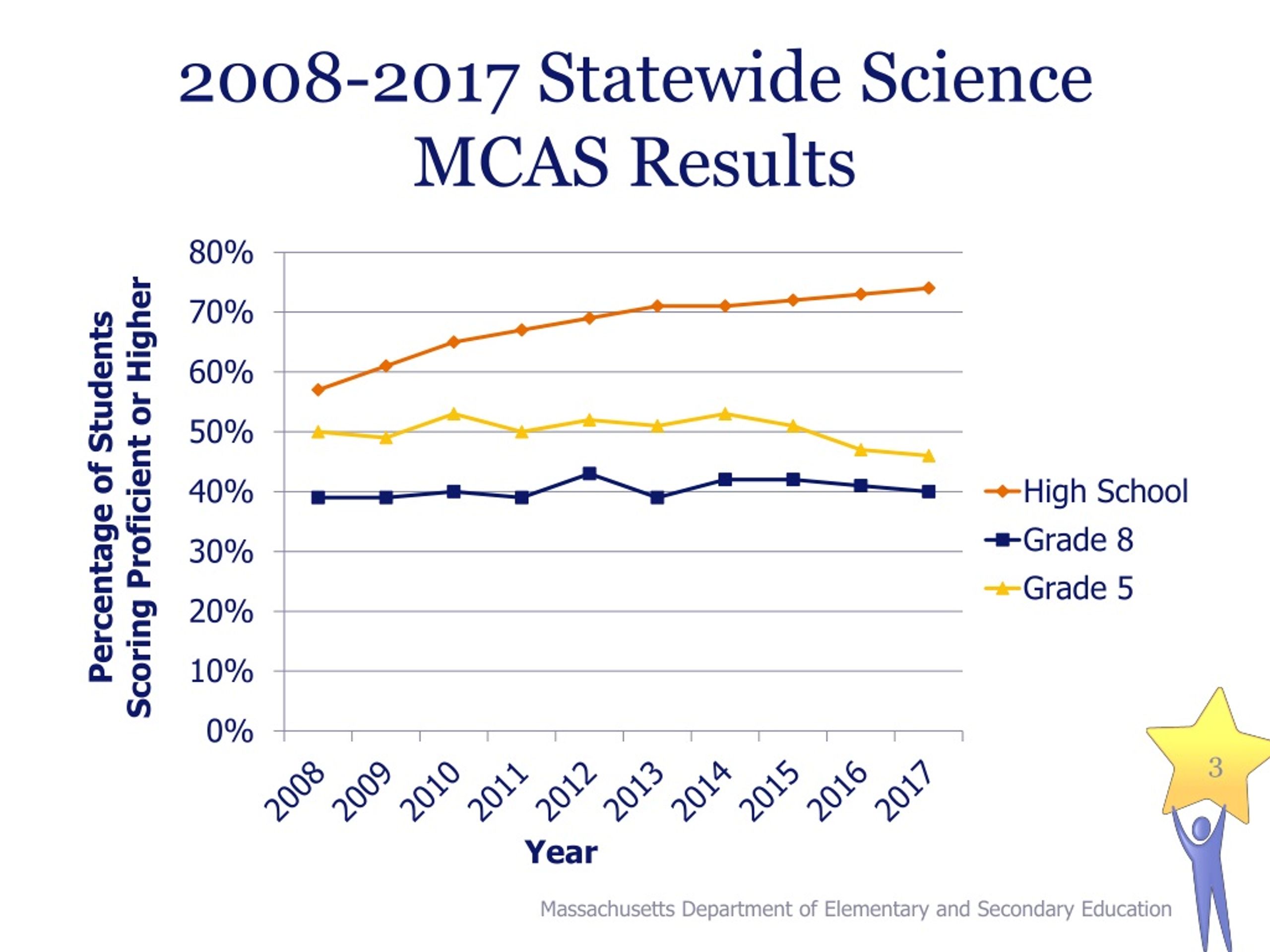 PPT Science and Tech/Eng MCAS Update PowerPoint Presentation, free