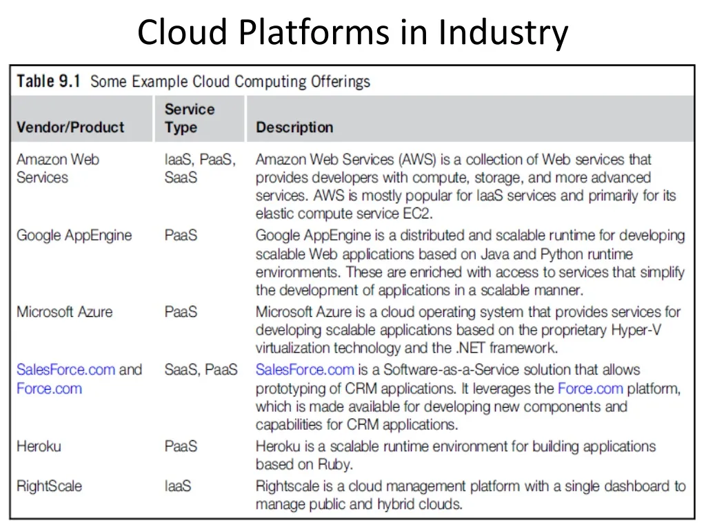 cloud platforms in industry n.