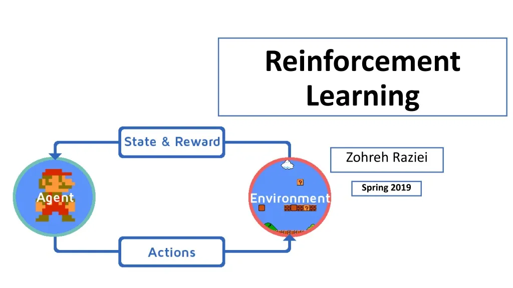 reinforcement-learning-101-learn-the-essentials-of-reinforcement-by-shweta-bhatt-towards