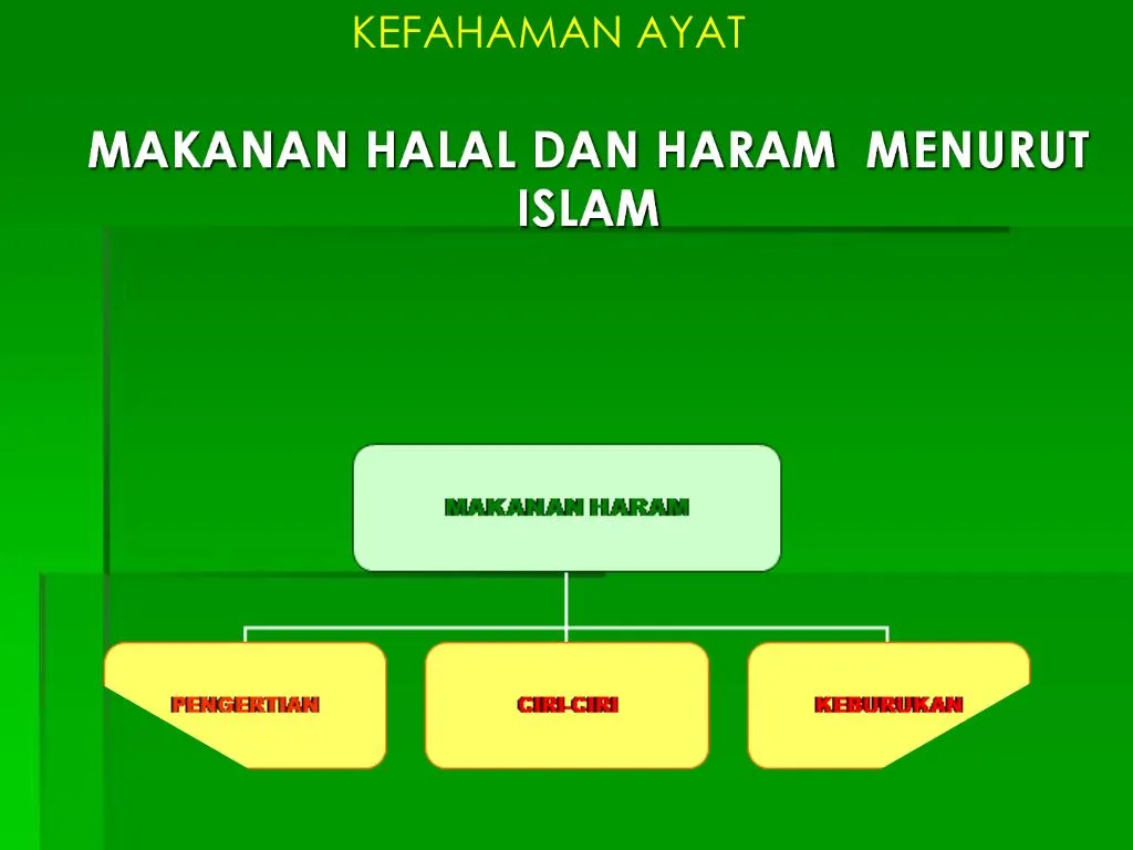 PPT - MAKANAN HALAL DAN HARAM MENURUT ISLAM PowerPoint ...