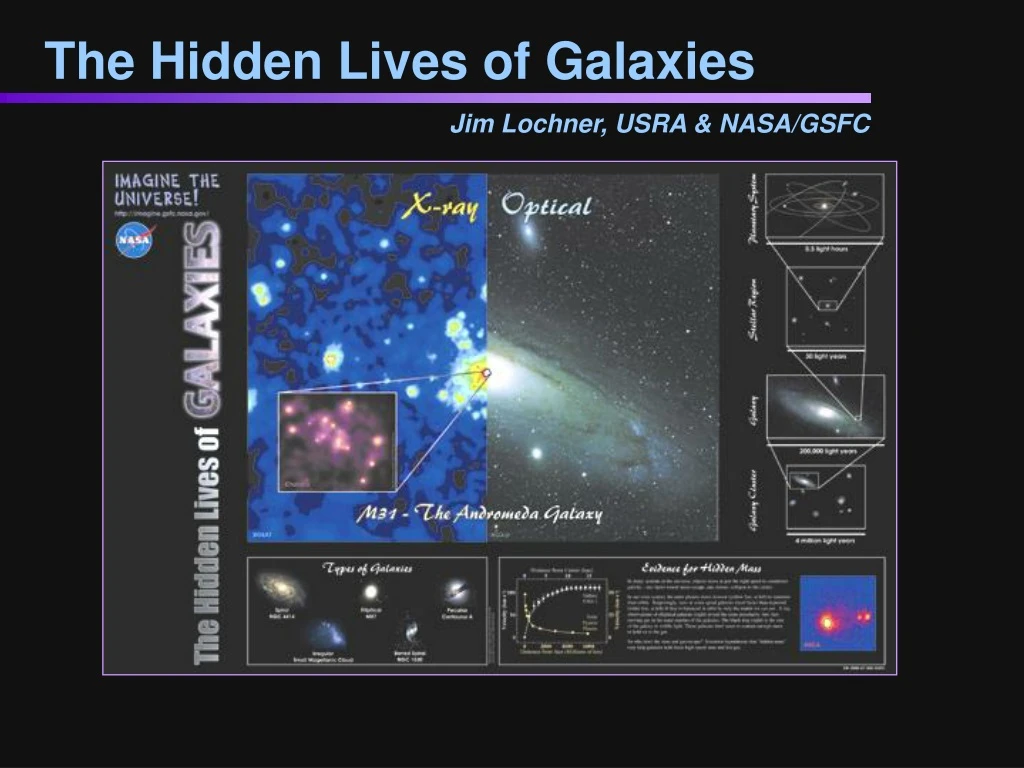 the hidden lives of galaxies n.