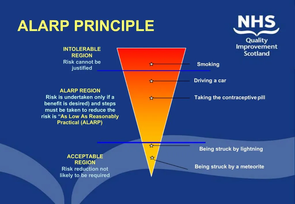 PPT ALARP PRINCIPLE PowerPoint Presentation, free download ID691484