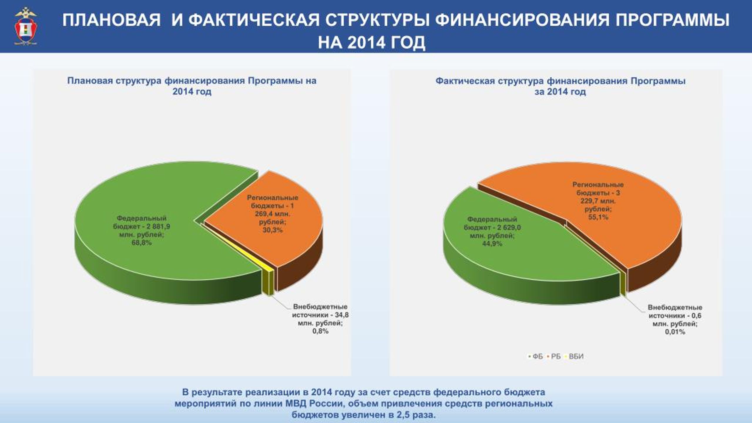 Финансирование судов из бюджета