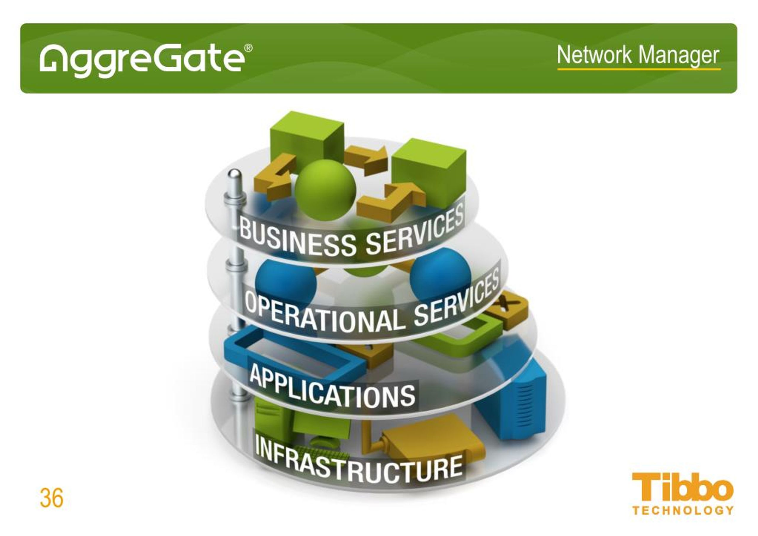 Менеджер сетями. Сетевой менеджер. Aggregate Network Manager. Tibbo aggregate. Autode Network Manager.