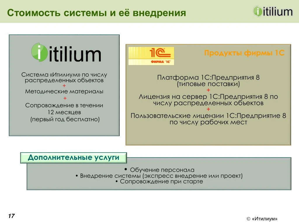 Итилиум На Ладони