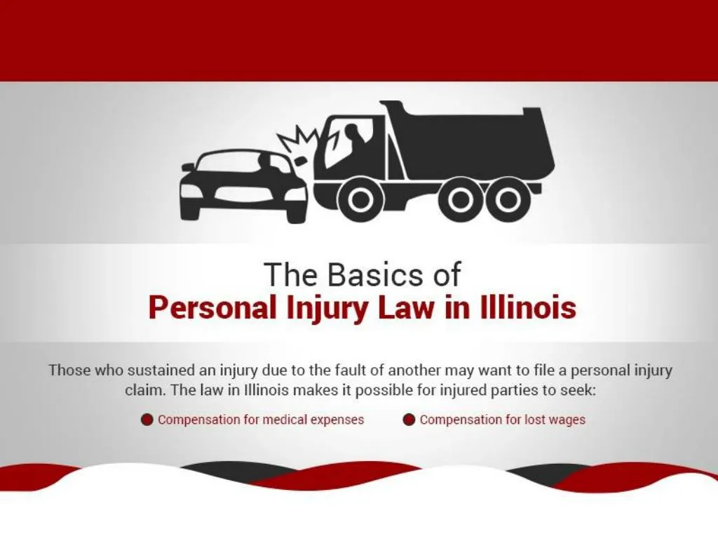 PPT - The Basics Of Personal Injury Law In Illinois PowerPoint ...