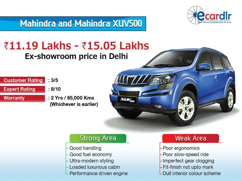 Ppt Mahindra And Mahindra Xuv500 Prices Mileage Reviews