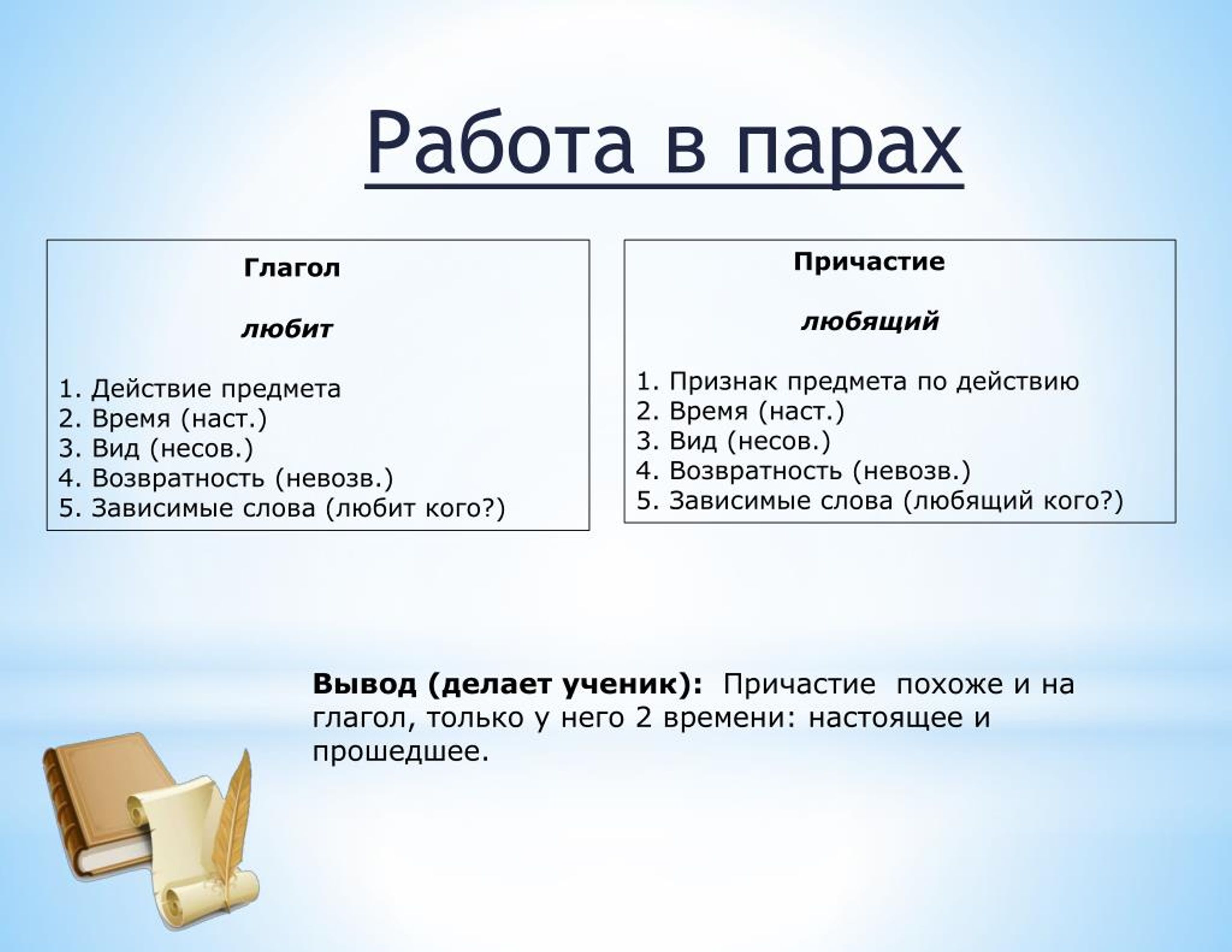 PPT - Причастие как часть речи PowerPoint Presentation - ID:7136847