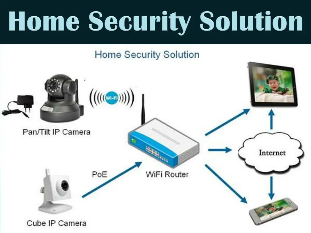 presentation on home security system