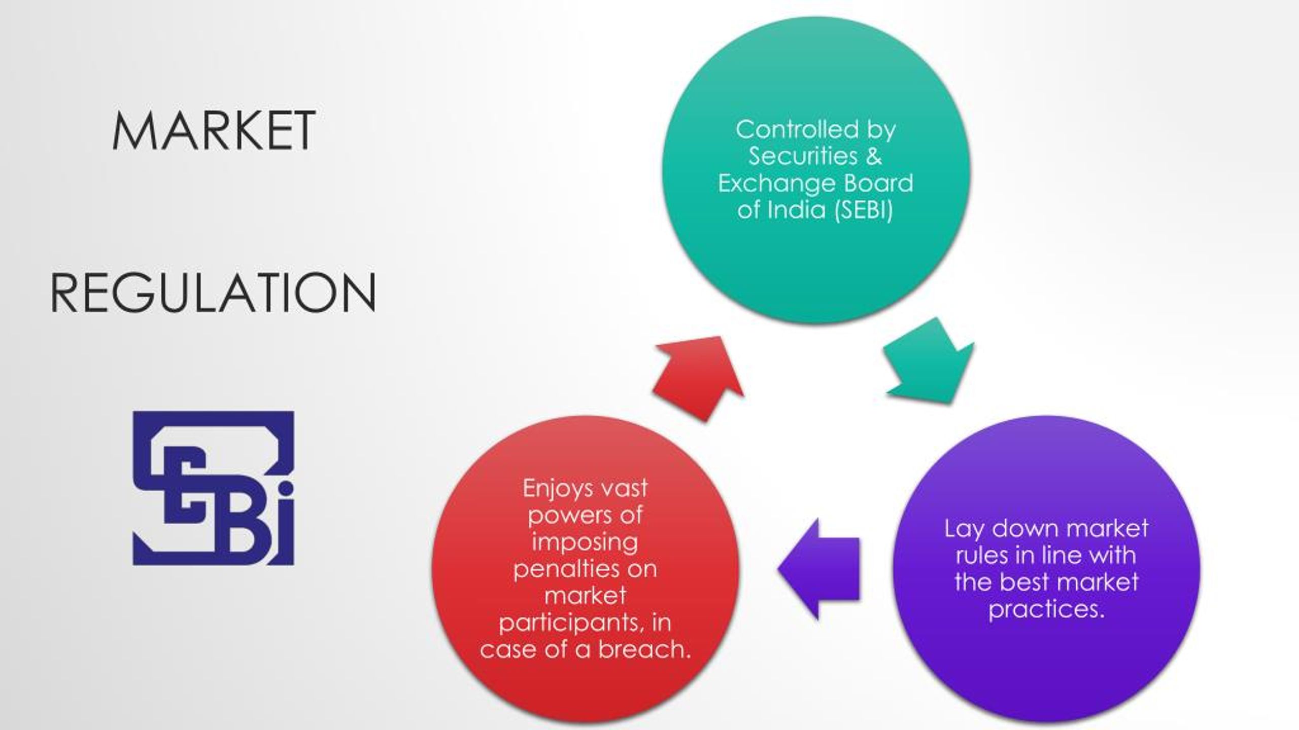 PPT The Indian Stock Market PowerPoint Presentation, free download