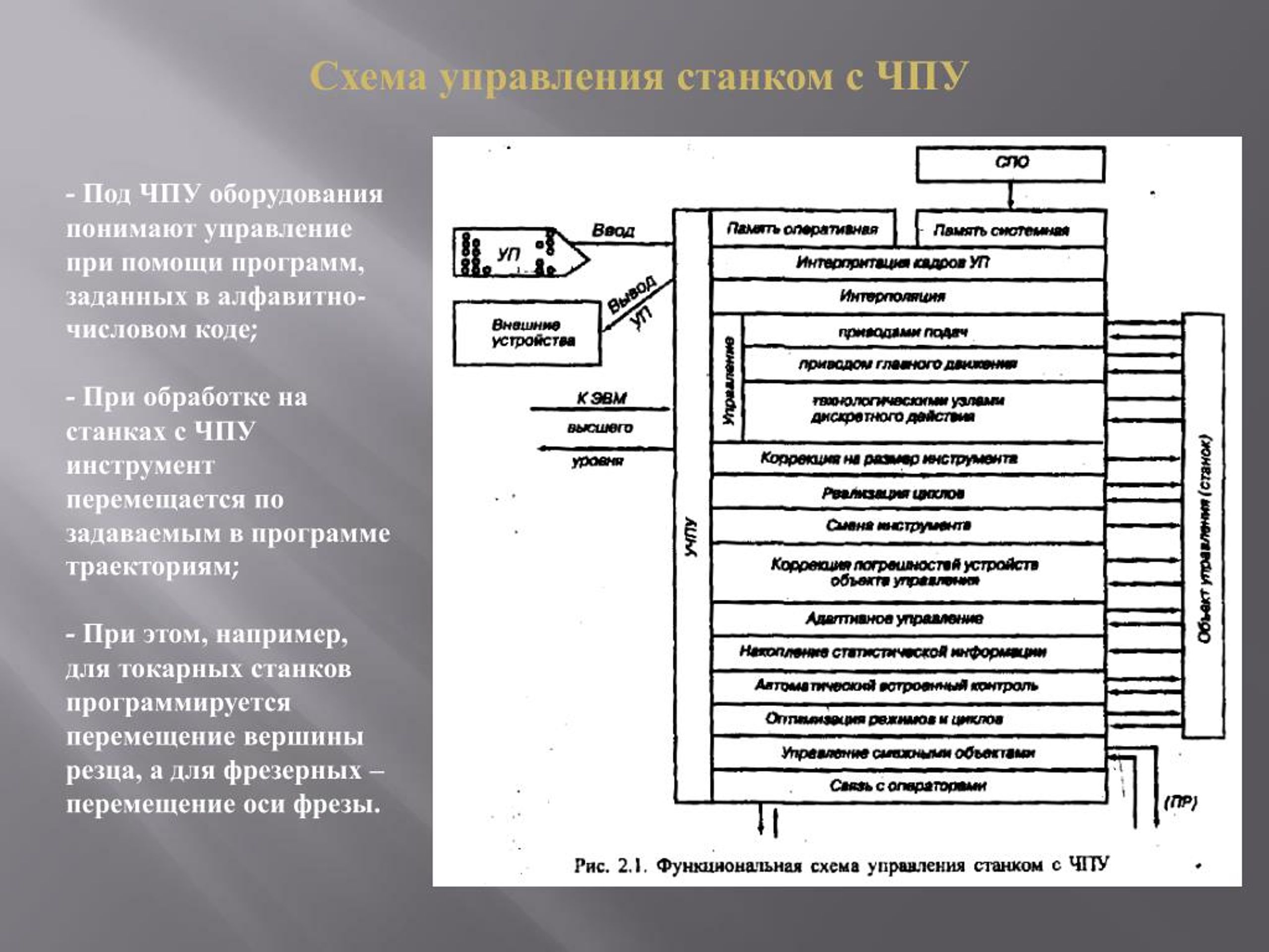 Схема программного управления