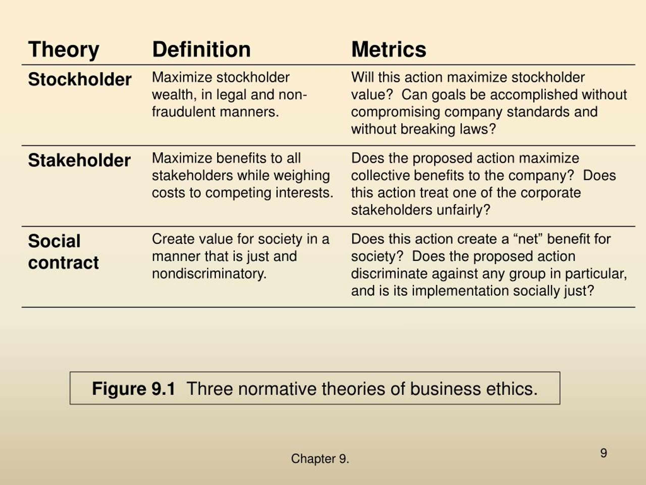 normative theories of ethics