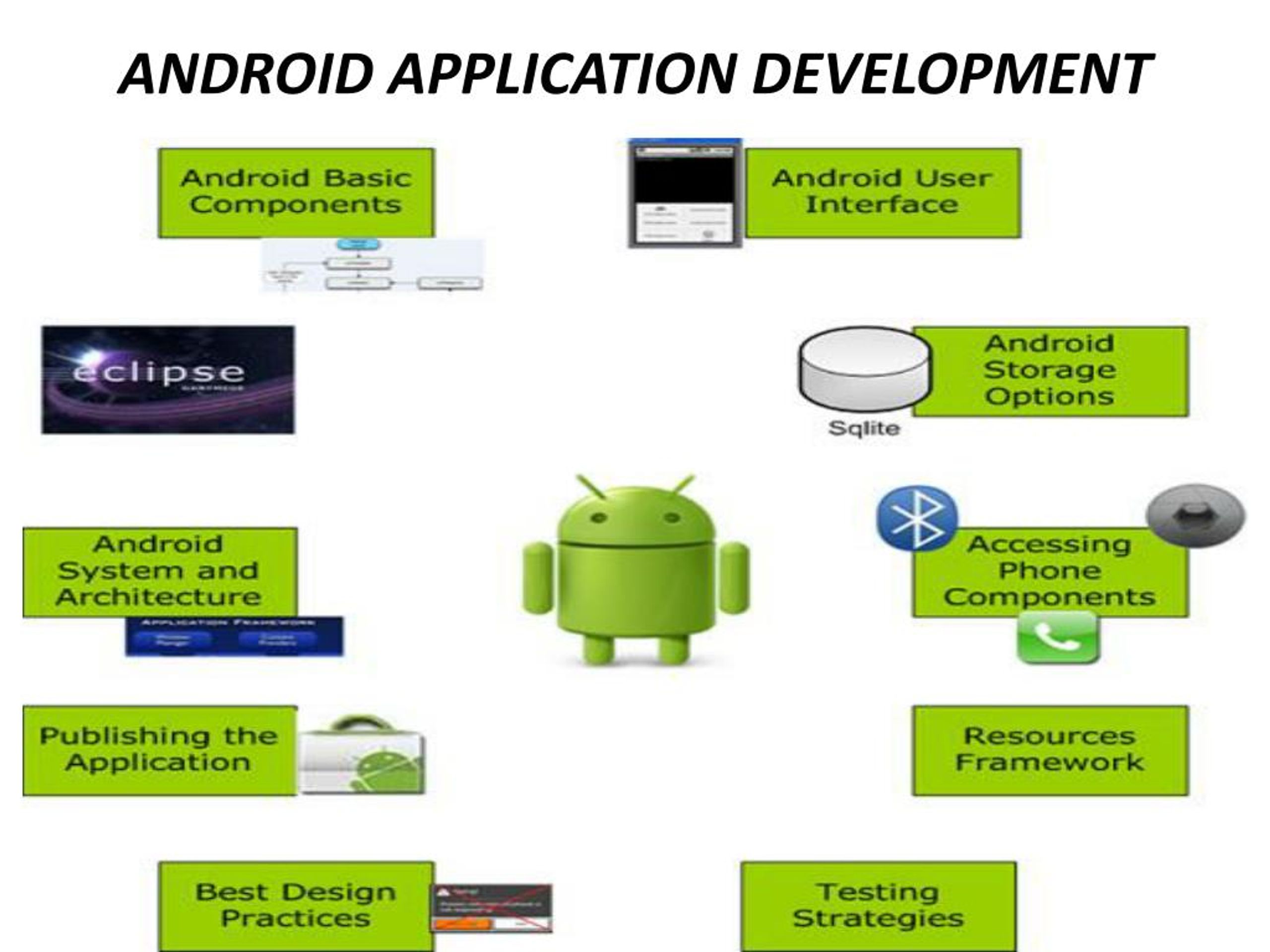 Android Application and Features PPT Presentation, PDF