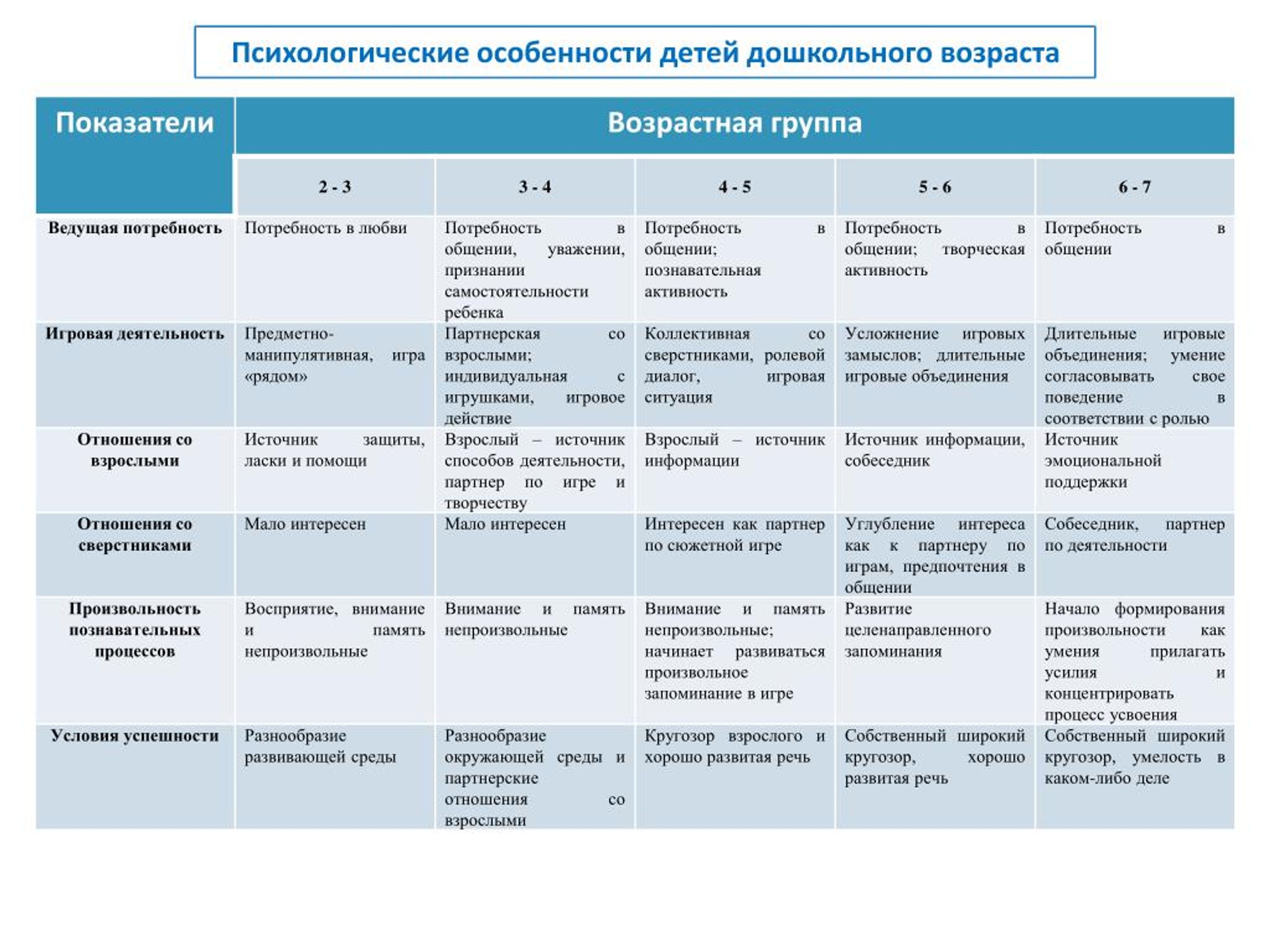 Air cups своими руками чертежи