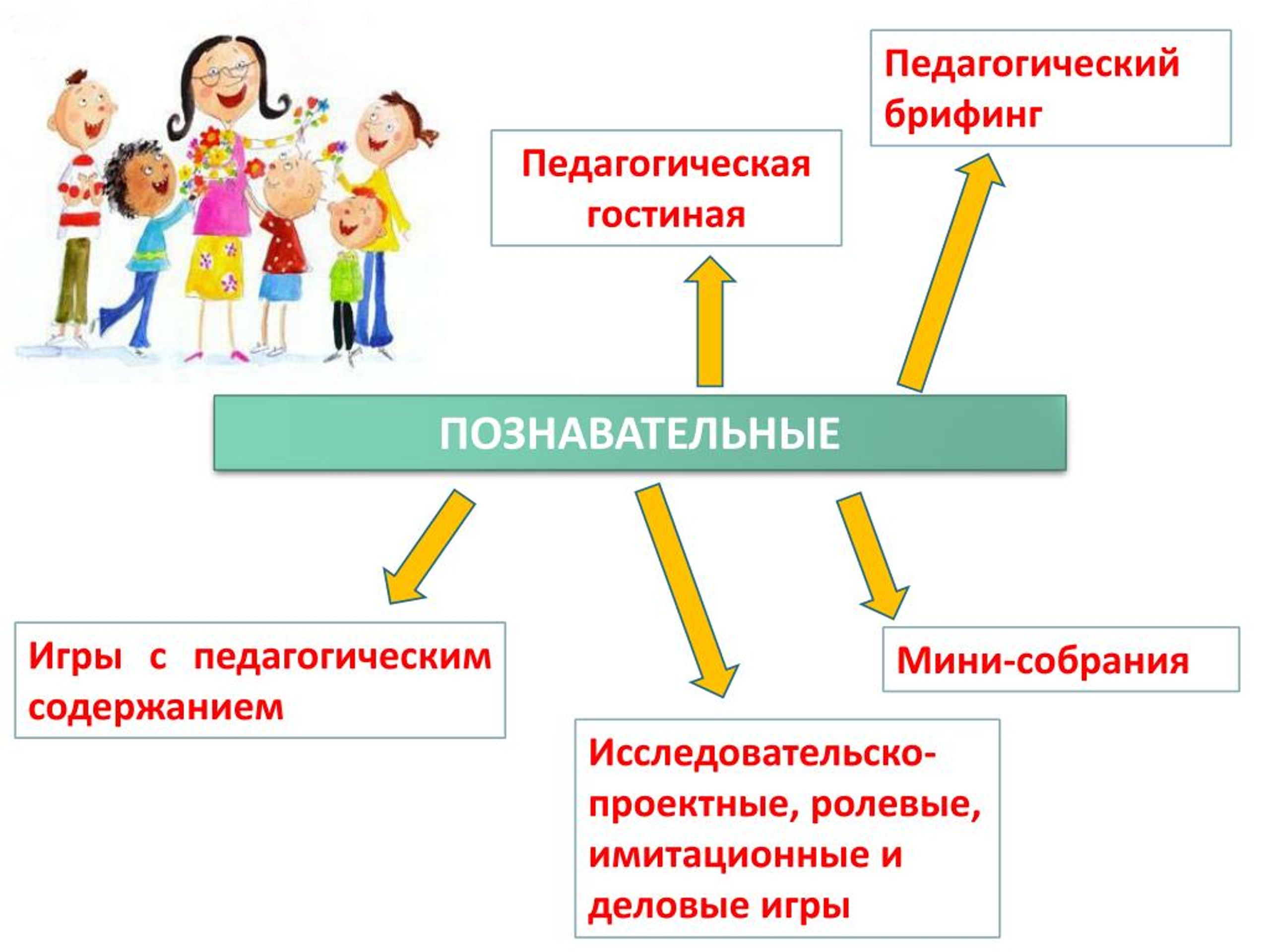 PPT - психологическое сопровождение фгос до PowerPoint Presentation -  ID:7163050