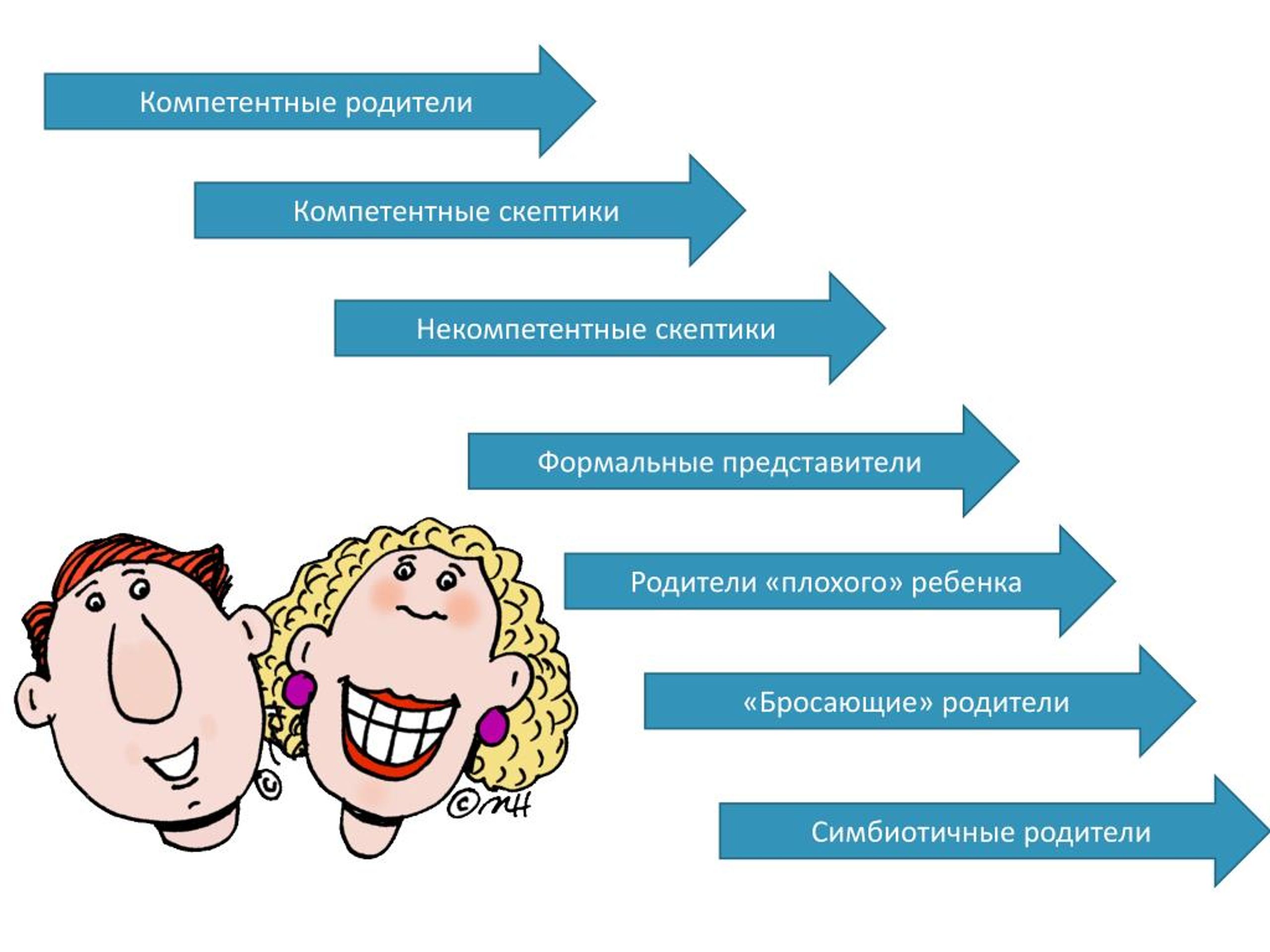 Не компетентен. Компетентный родитель. Родительская компетентность. Родительская компетентность картинки. Компетентный вопрос это.