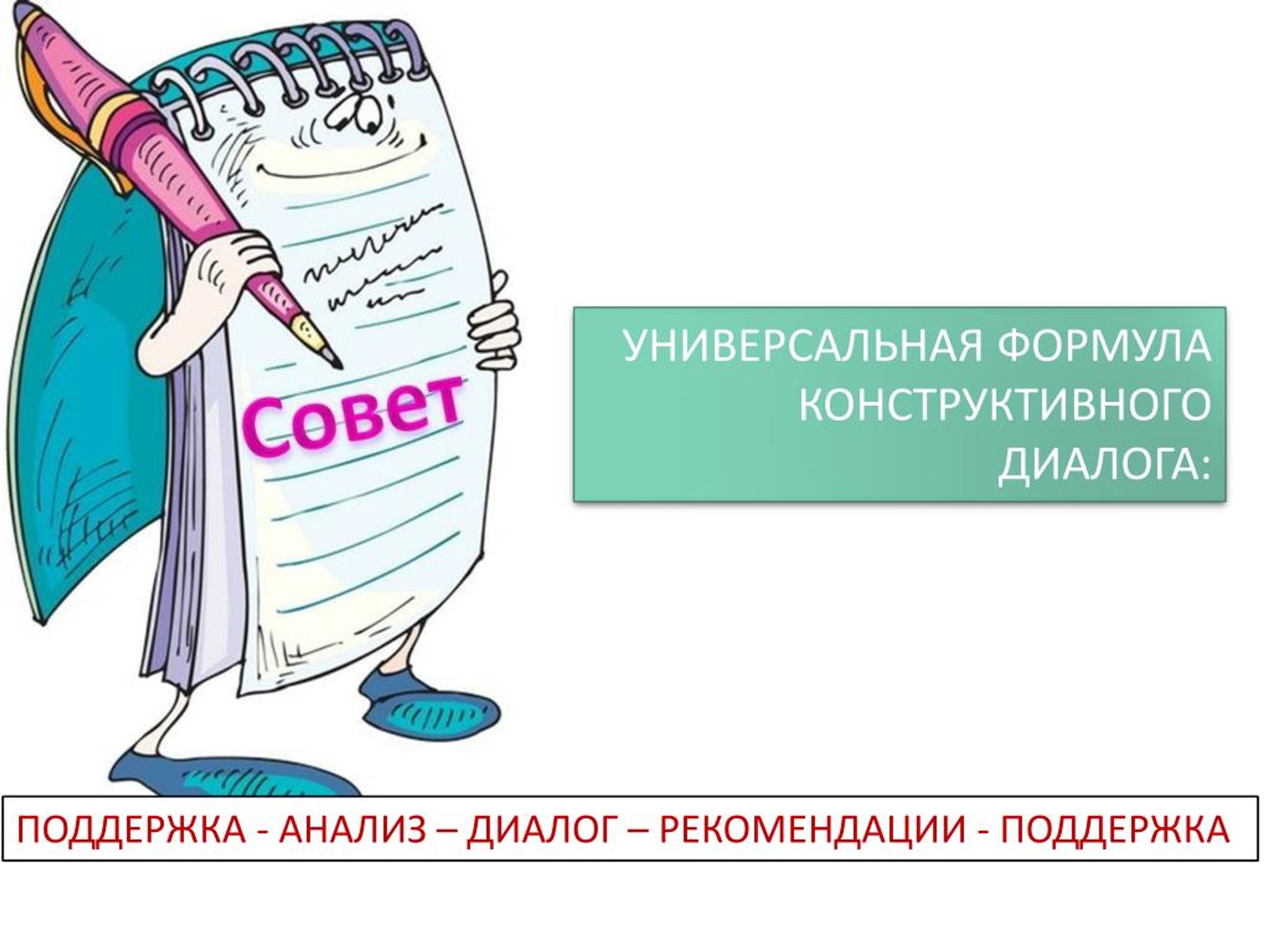 Диалог помощи. Анализ диалога. Анализ диалогов службы поддержки.