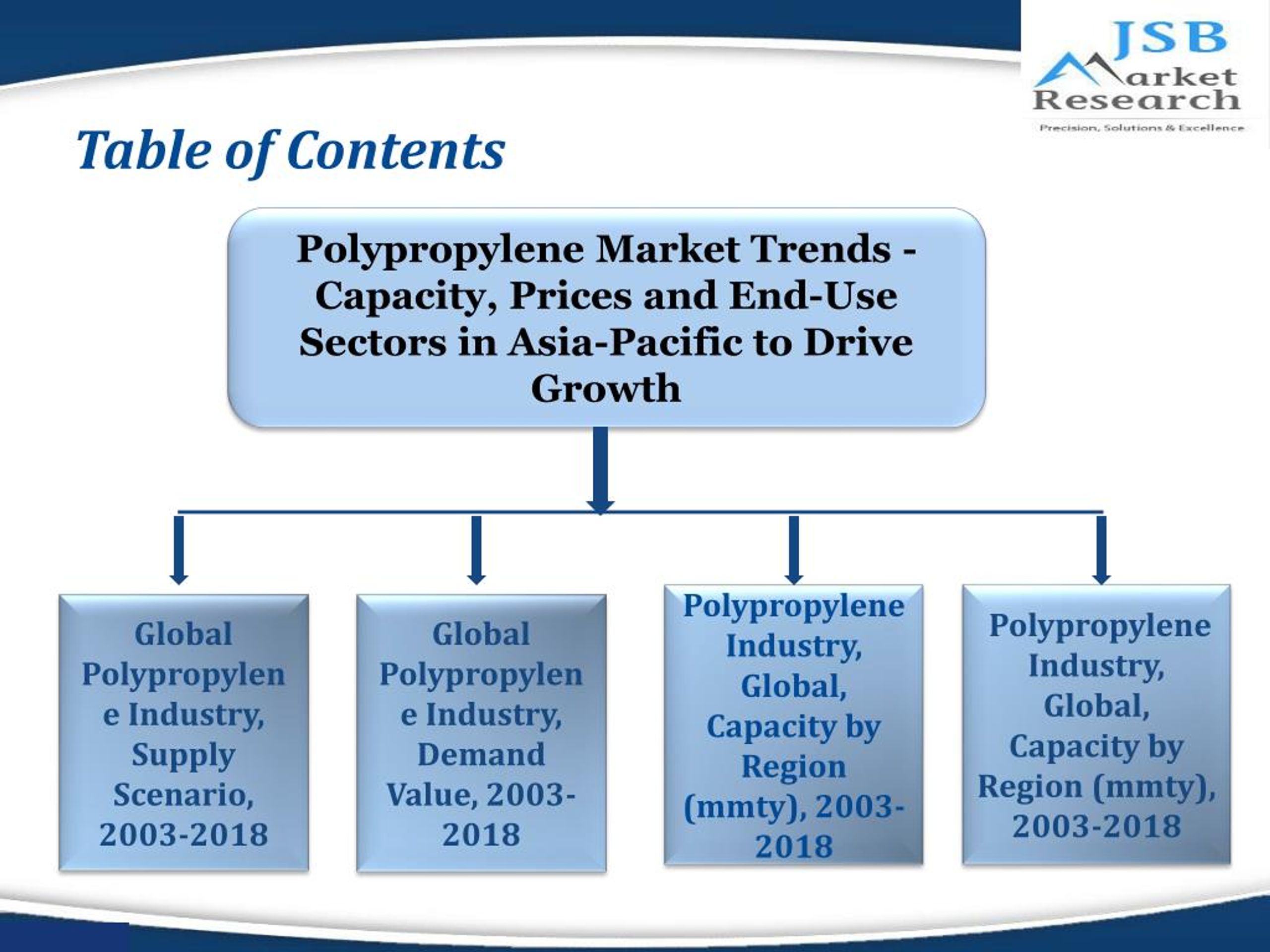 PPT Polypropylene Market Trends PowerPoint Presentation Free 