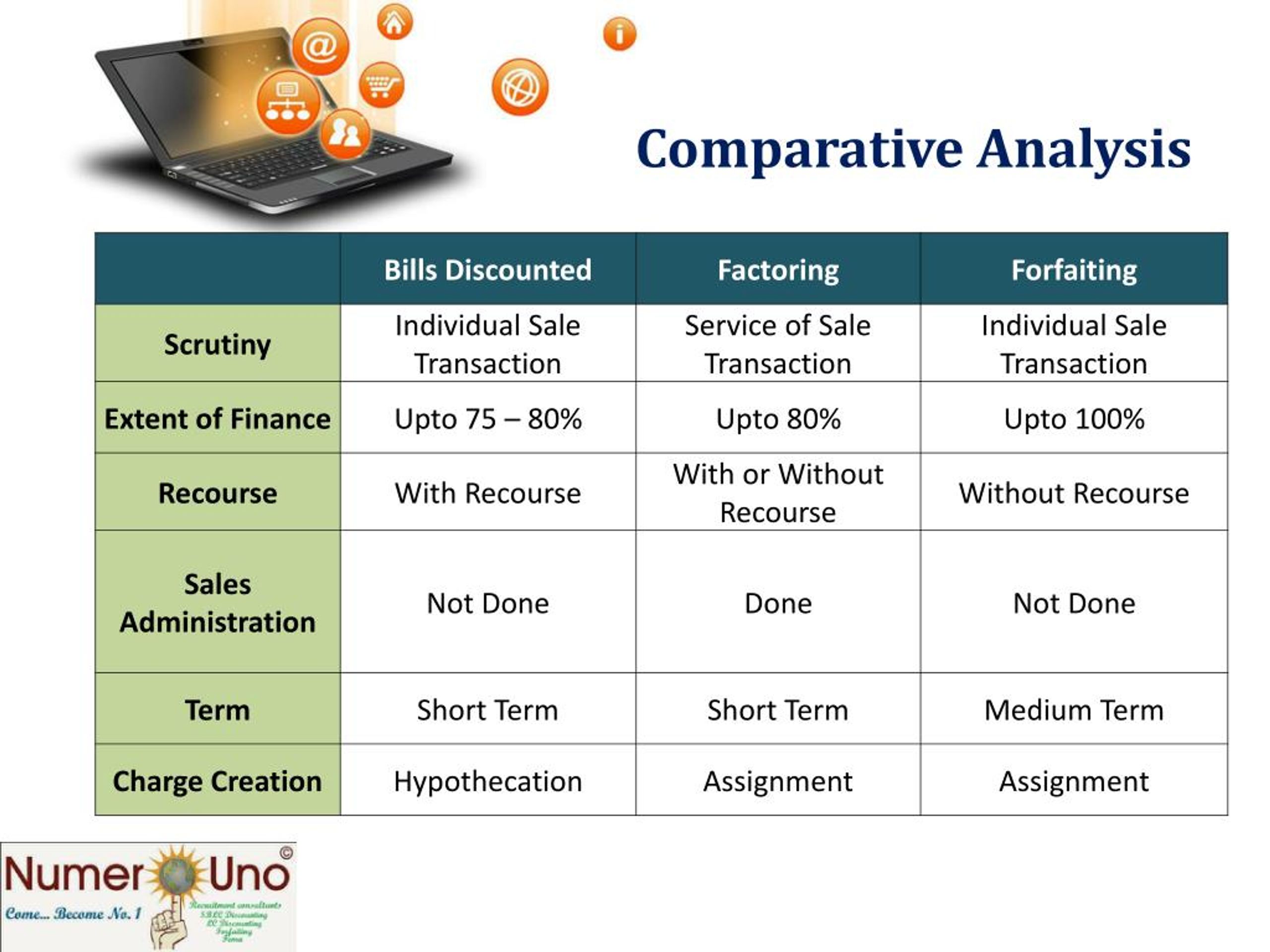 Comparative Analysis. Data comparison