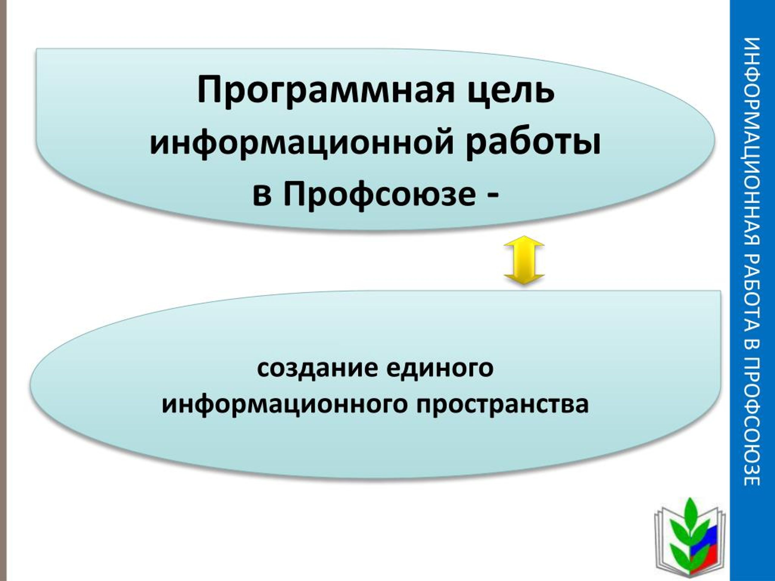 Информационная работа. Информационная работа в профсоюзе. Информационная работа в профсоюзах презентация. Информационная система профсоюза. Цель информационной работы.