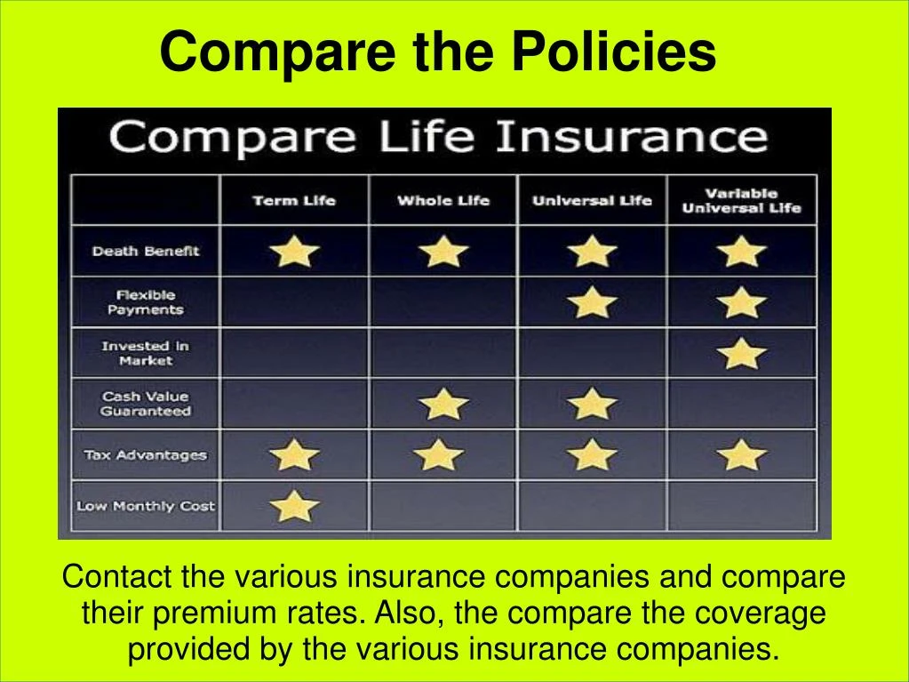 How To Compare Permanent Life Insurance Policies