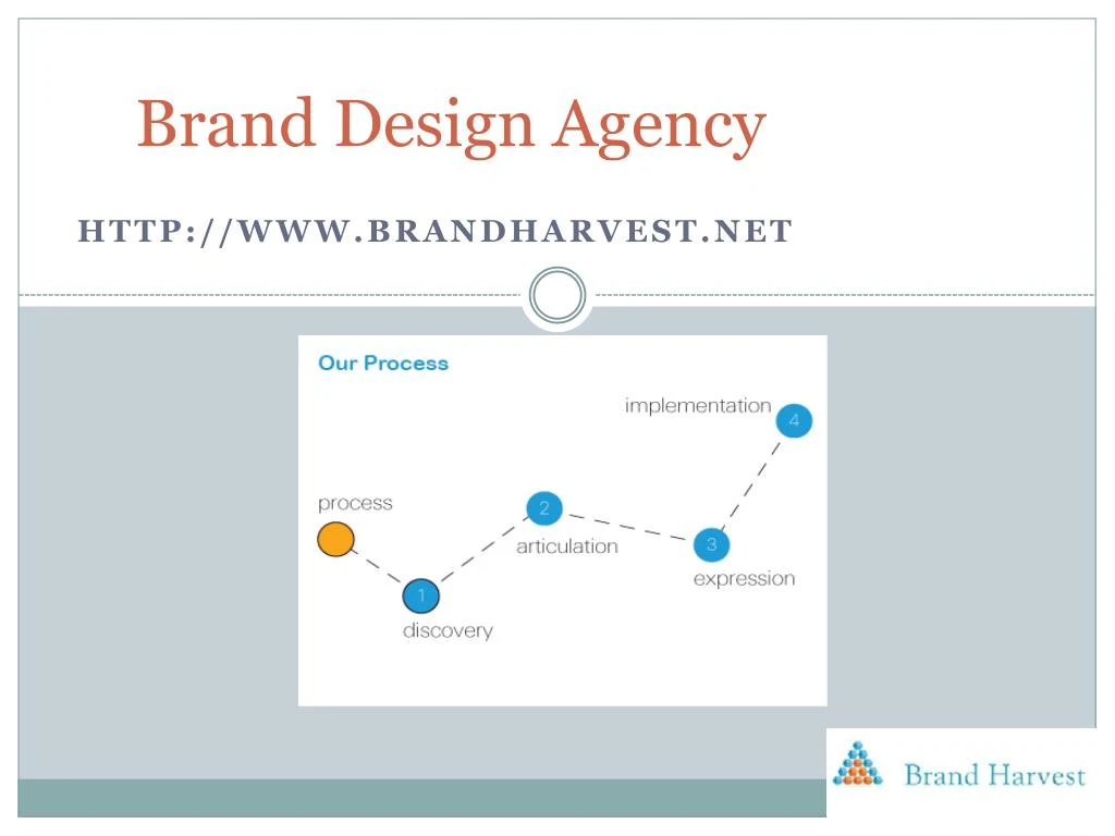 brand design agency n.